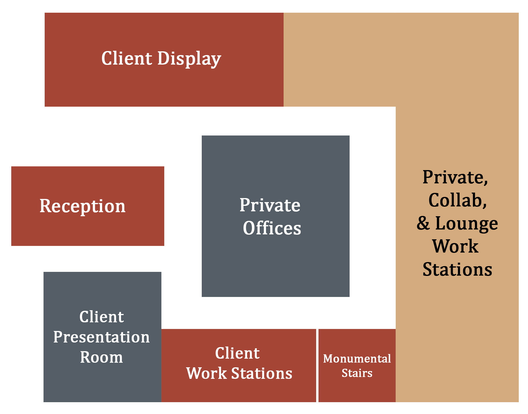 Level 6 Blocking Diagram