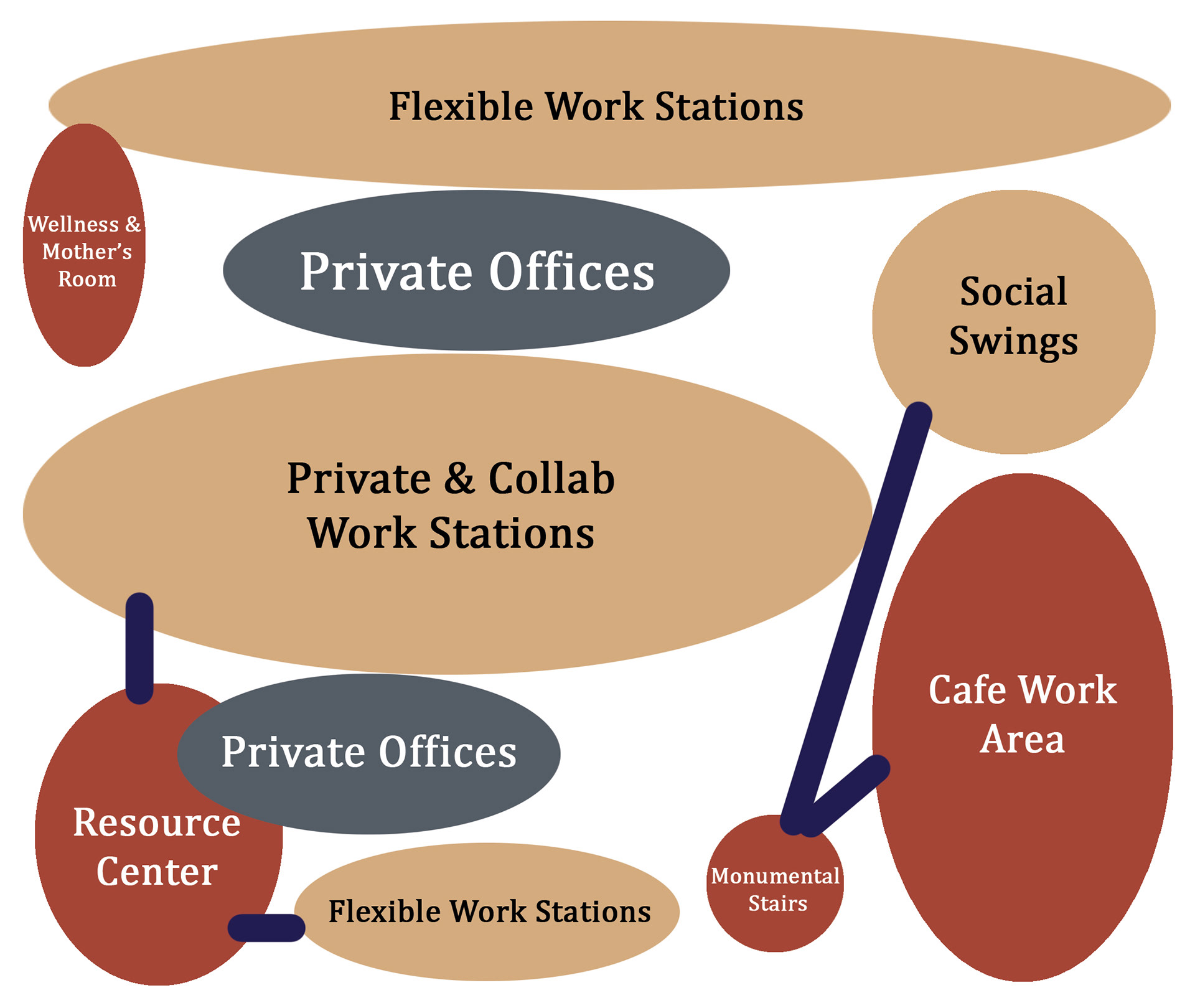 Level 7 Bubble Diagram