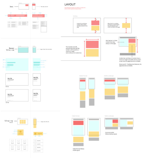 Desktop Mobile Wireframe structure modules features and functions blocks colour behaviour