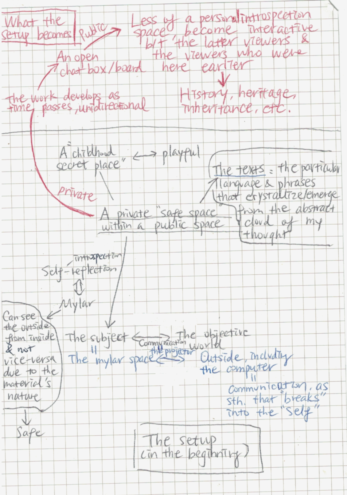Mindmap