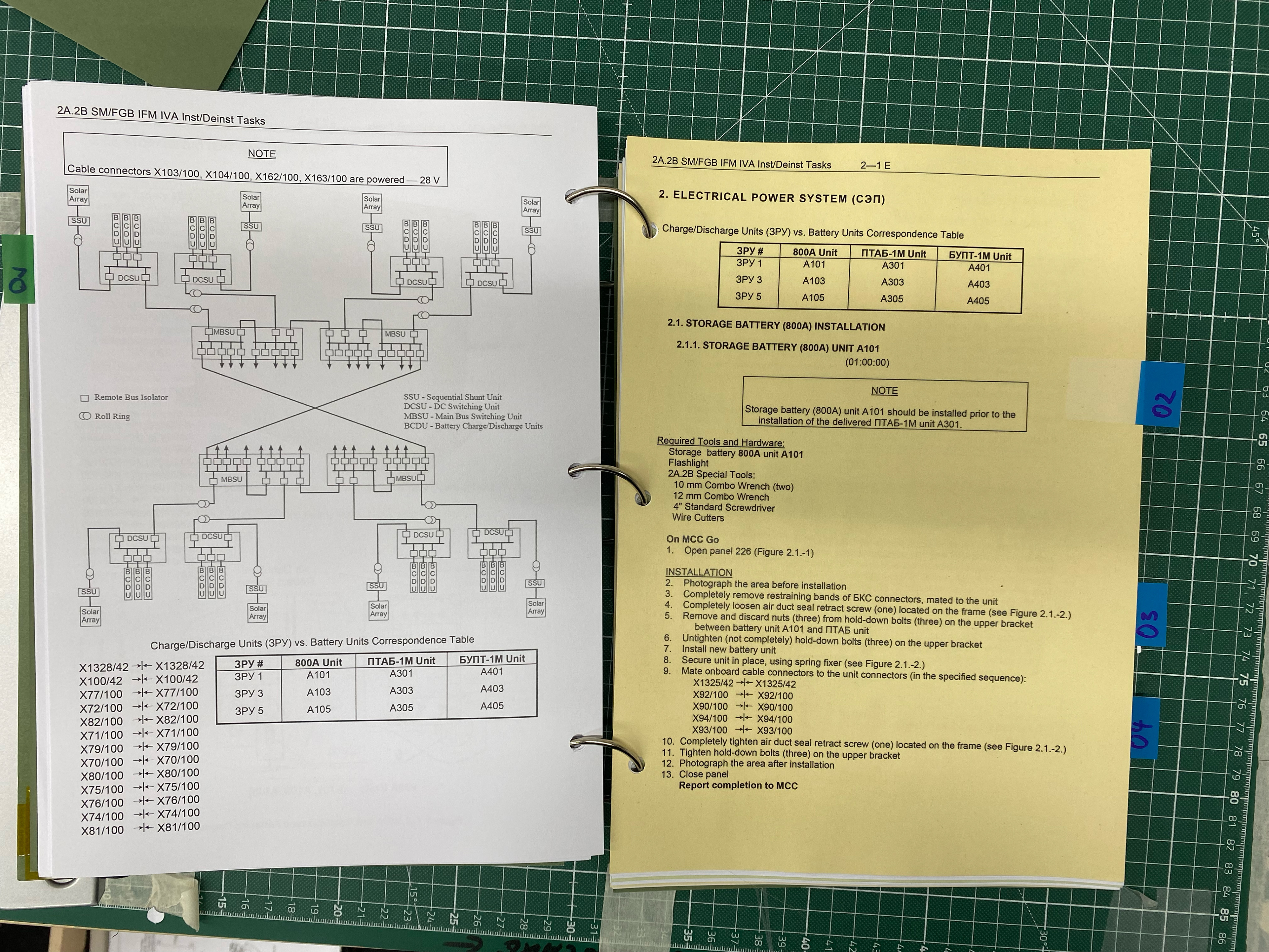 ISS Manual