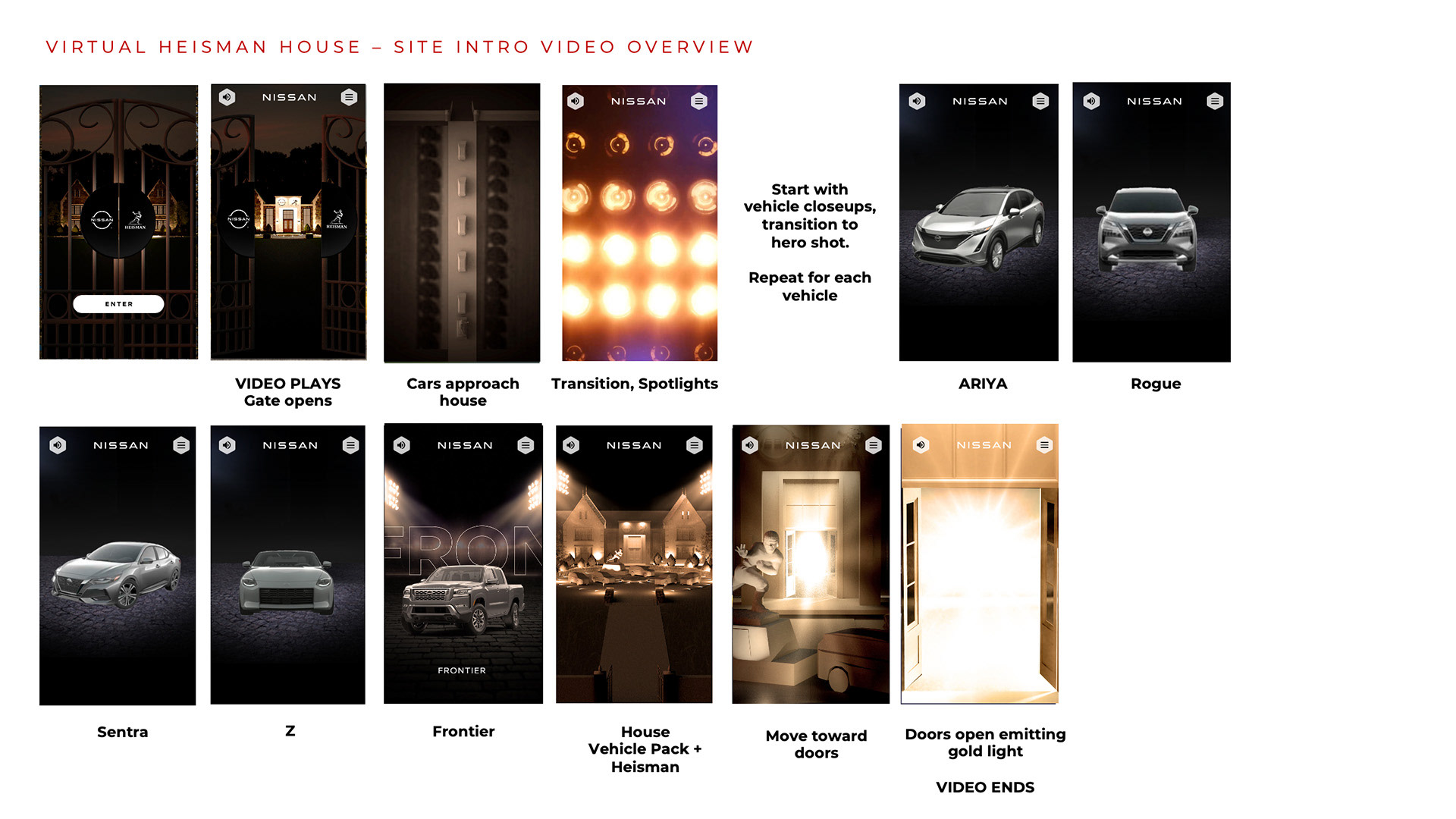 Storyboard Overview