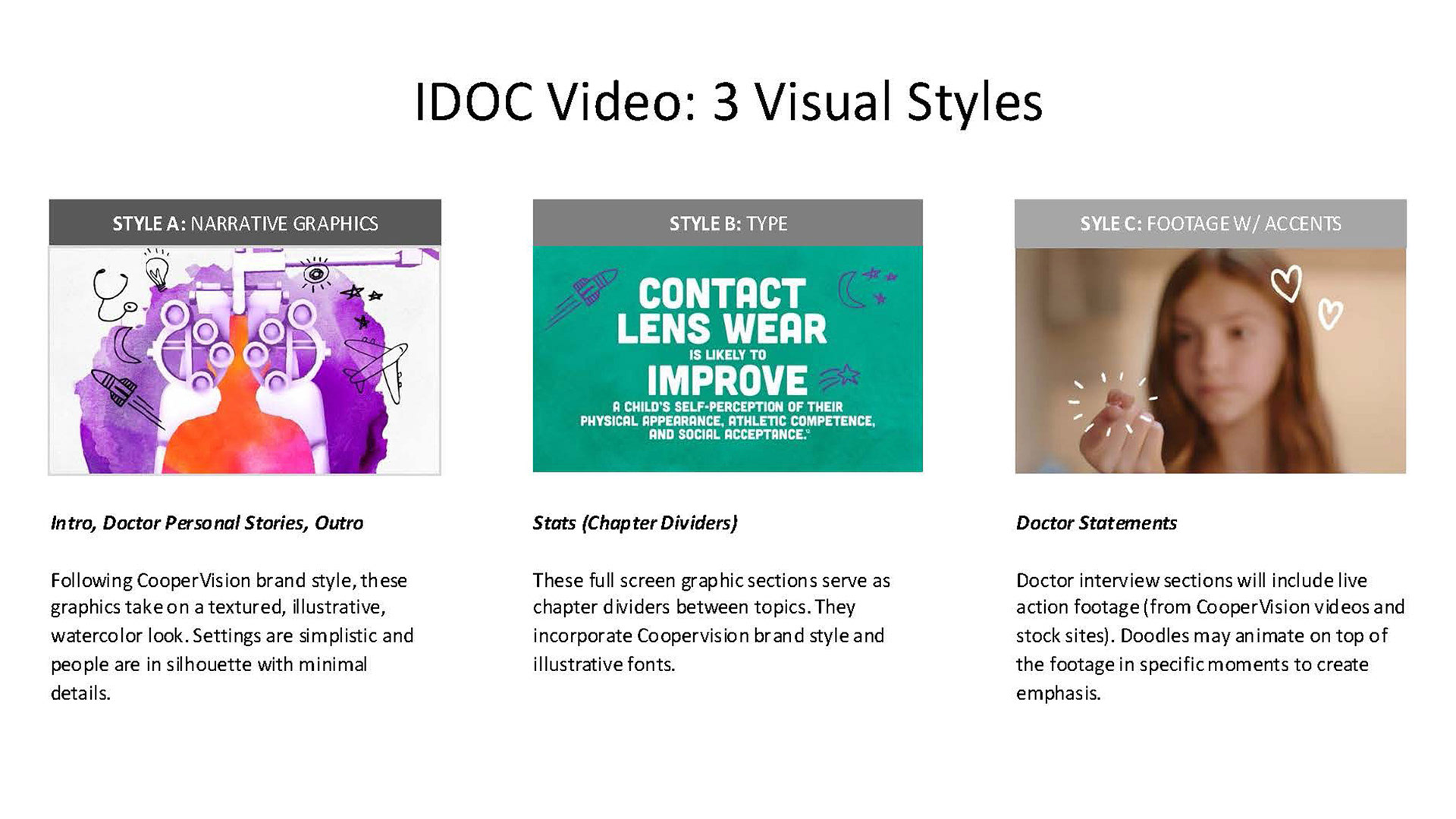 3 visual styles established