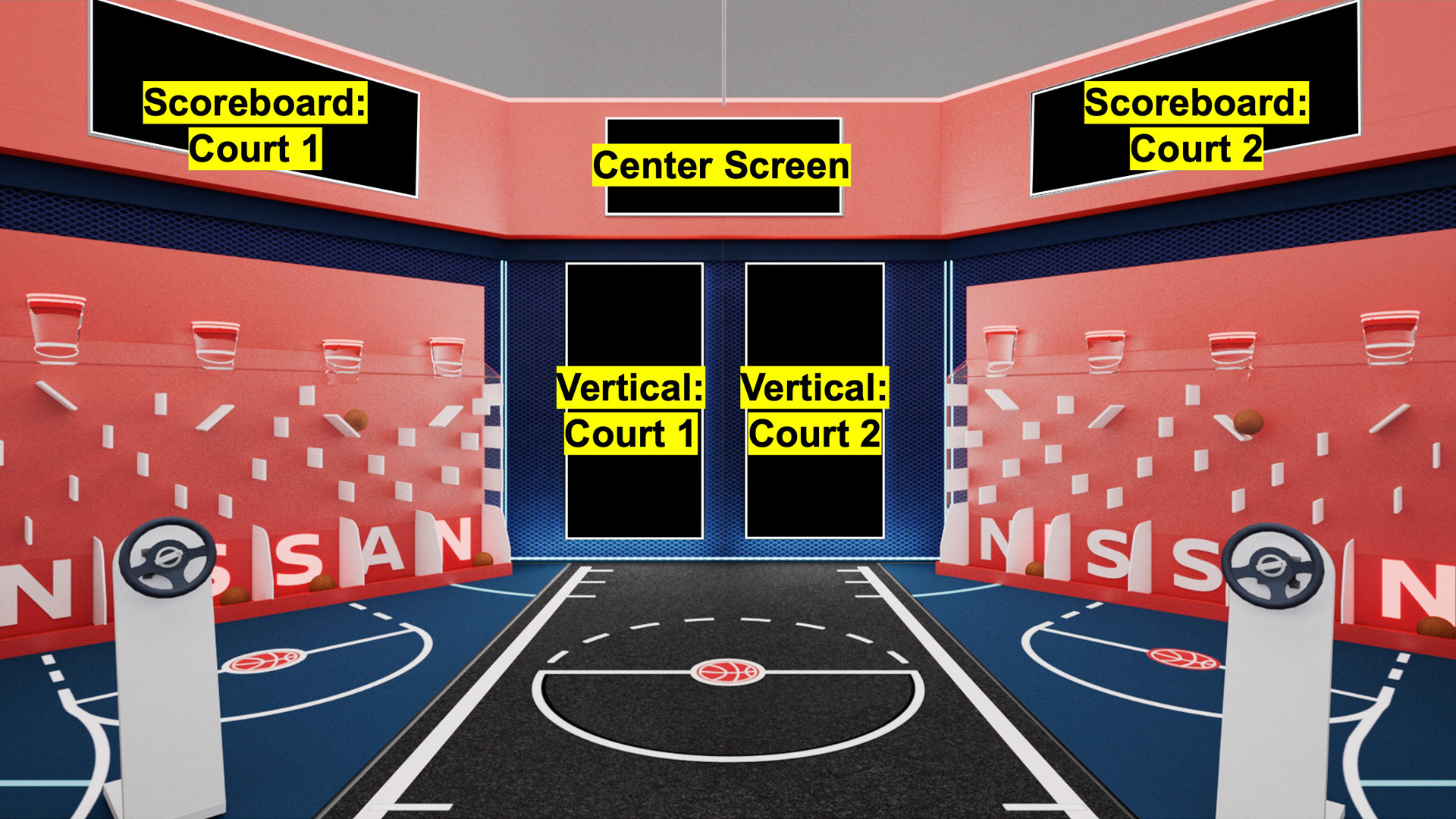 Screen setup