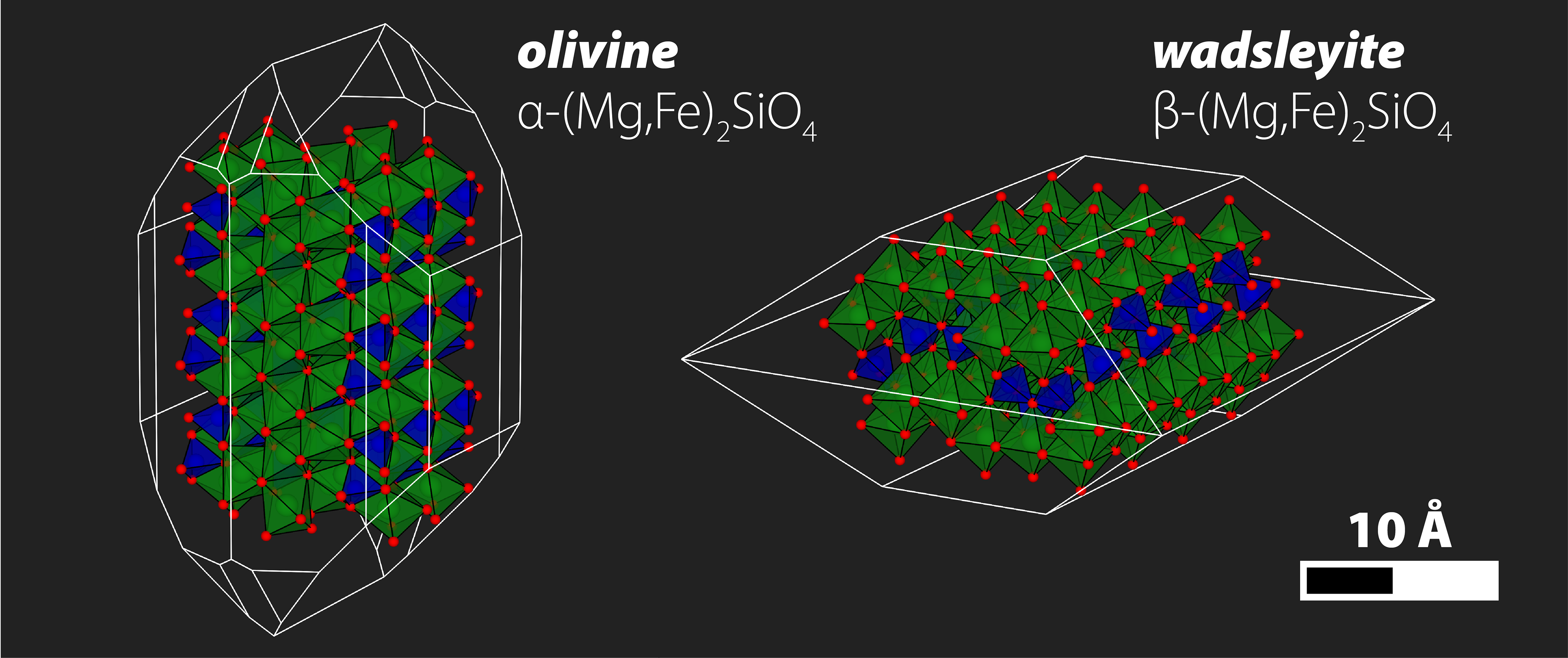 Crystal structure of olivine and wadsleyite