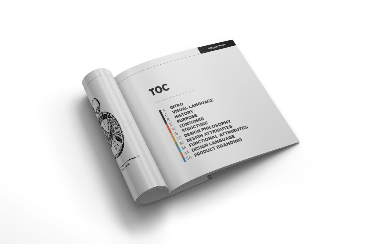 Table of Contents, page numbers and color codes for sections
