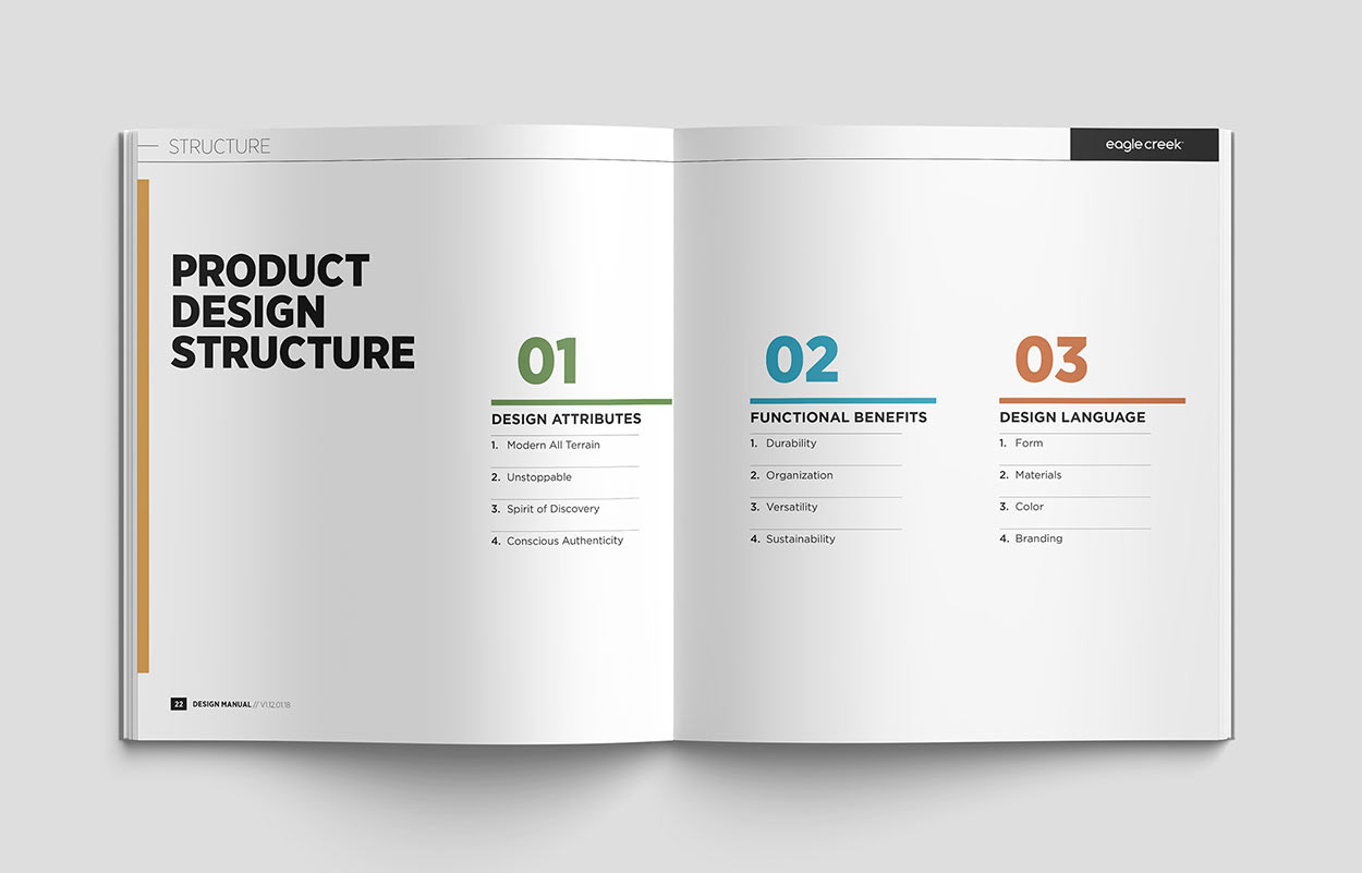 All products should have these elements addressed in some shape or form