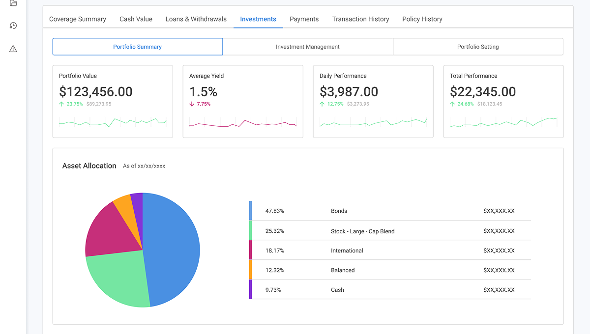 Cash Management Specific Pattern