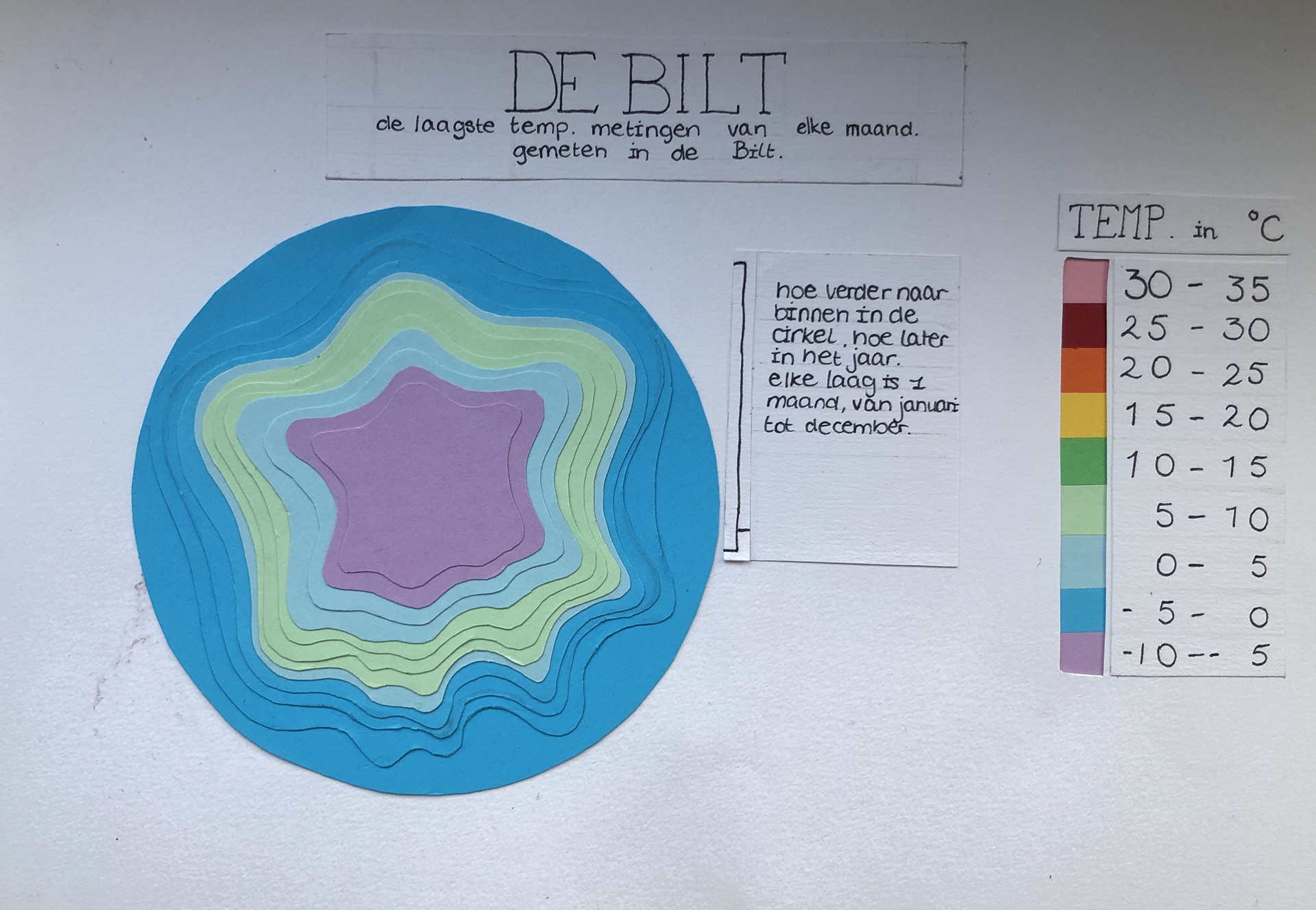 The coldest temperatures of each month, measured in 2022 (3D upwards)