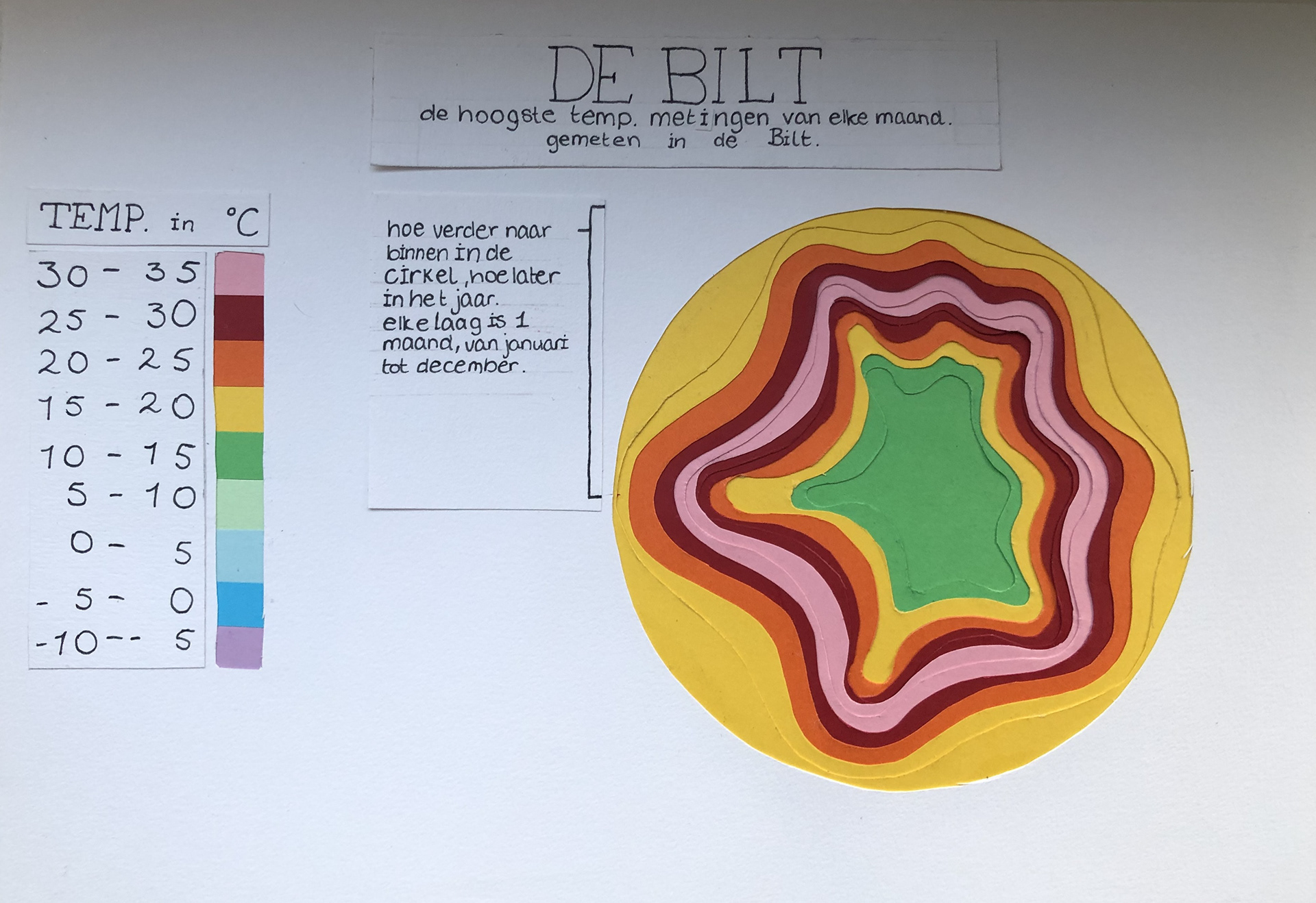 The hottest temperatures of each month, measured in 2022 (3D downwards)
