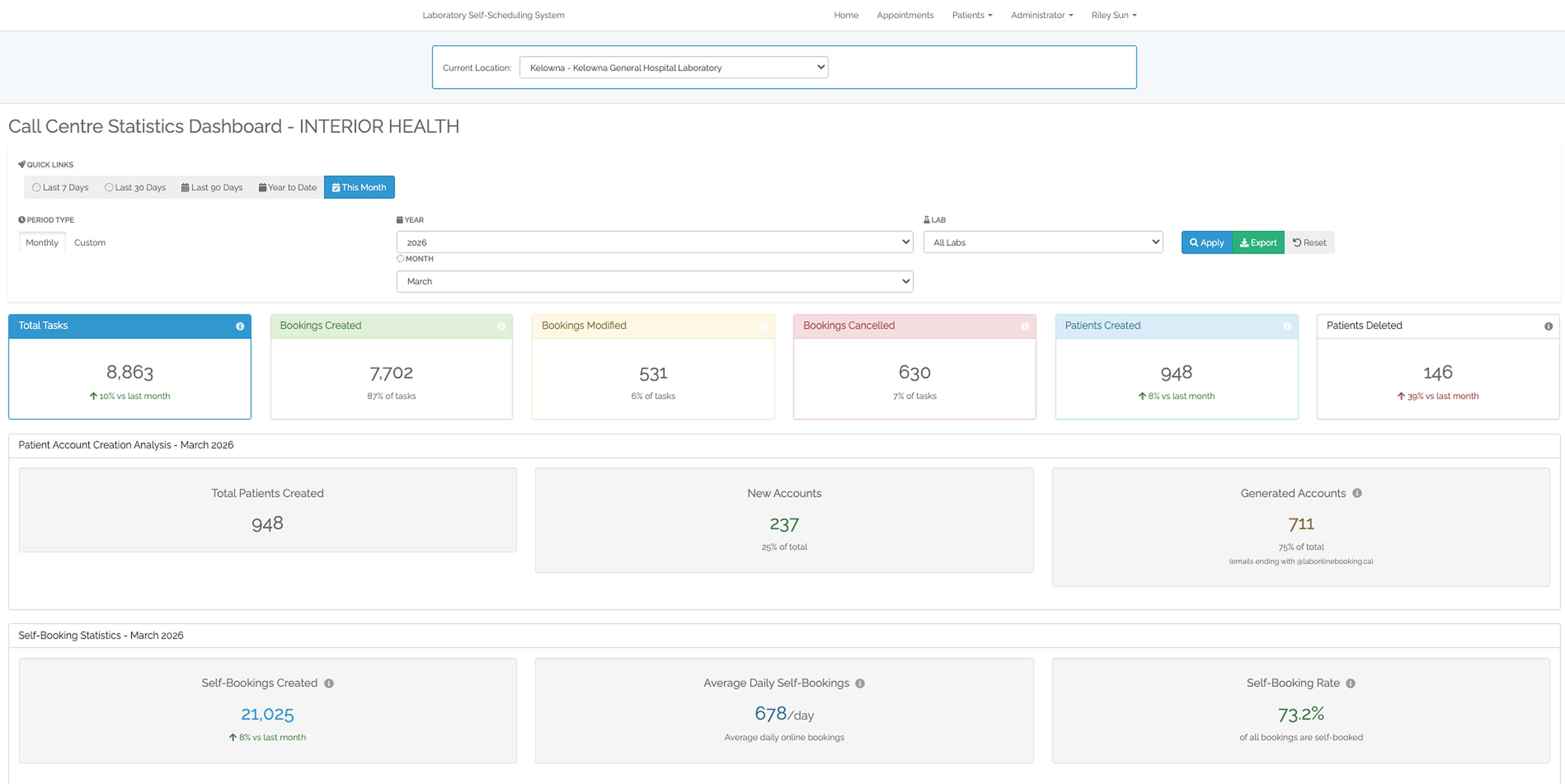 2024 - Booking overview dashboard with simple data extracted.