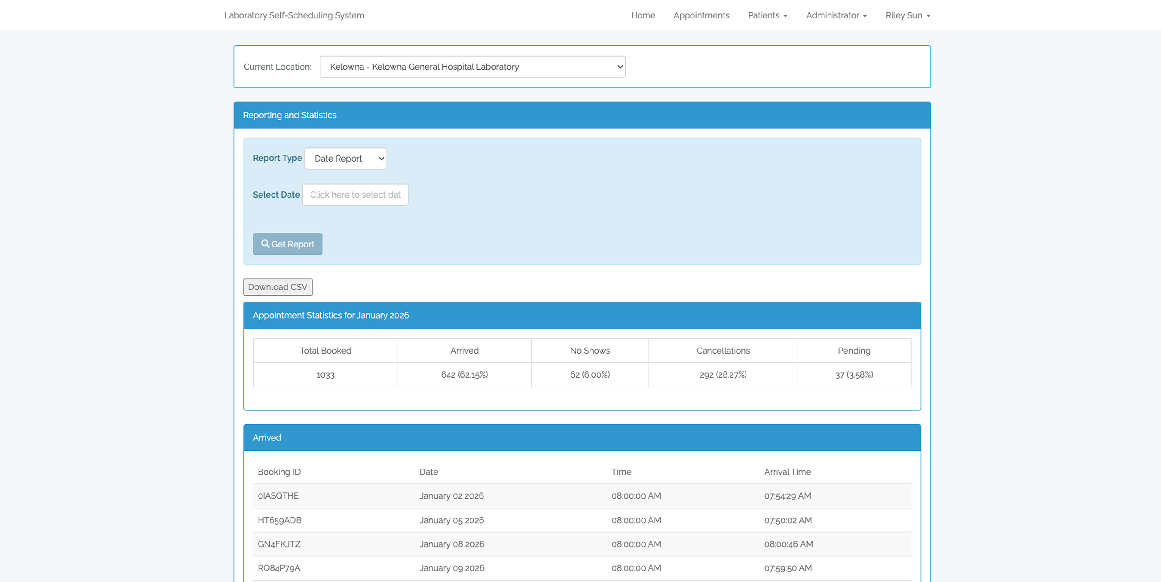 2020 - no dashboard: Staff had to download CSV files