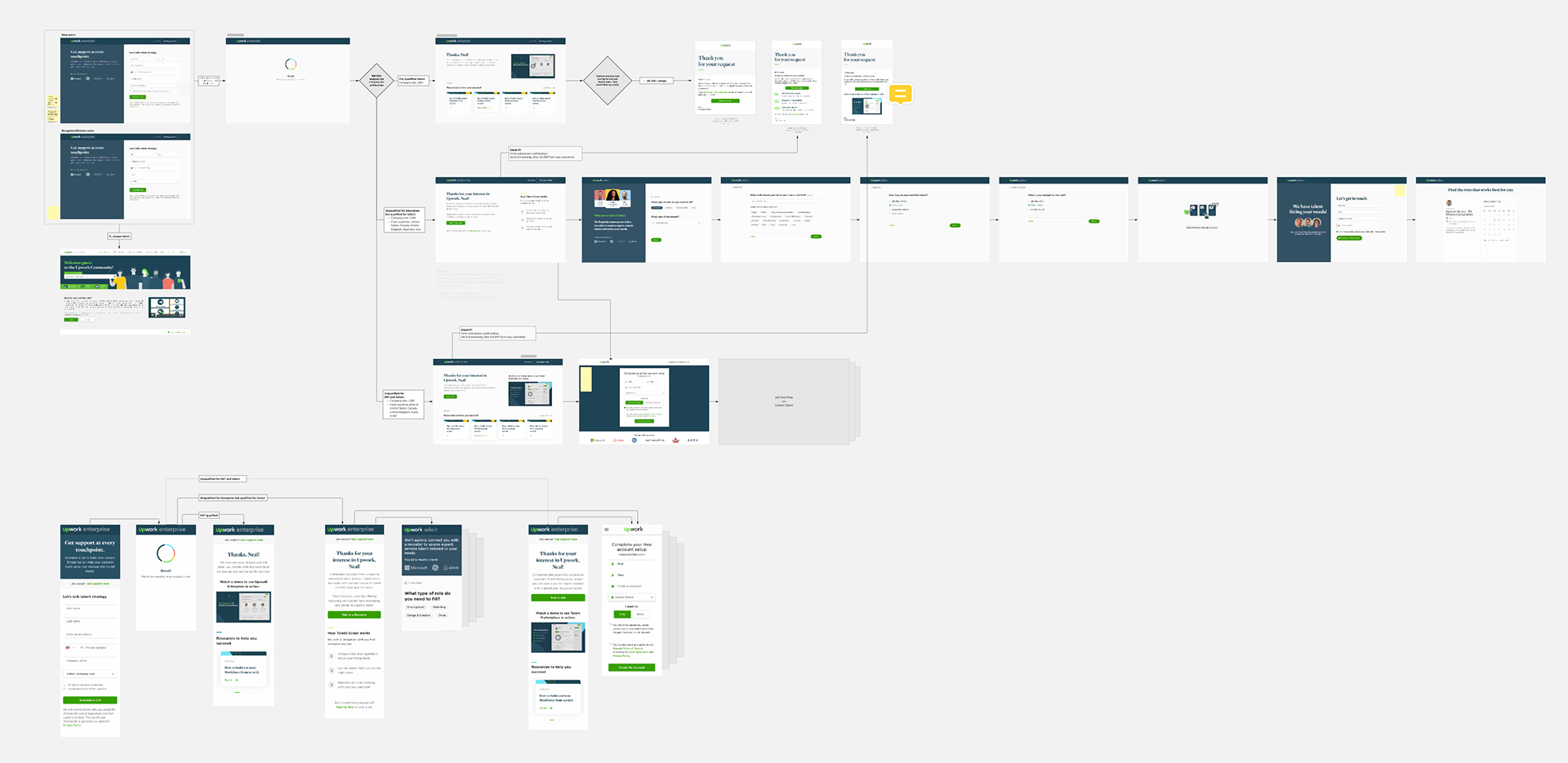 Upwork user flows