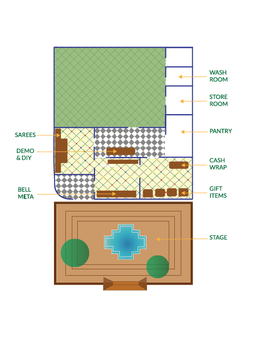 Hindustan Ka Dil - Zoning