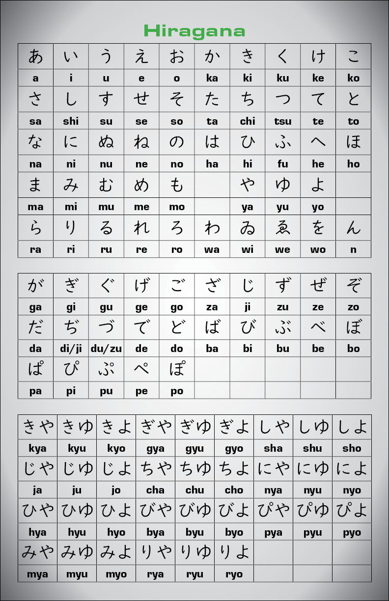 Hiragana Alphabet - Poster - October 2023