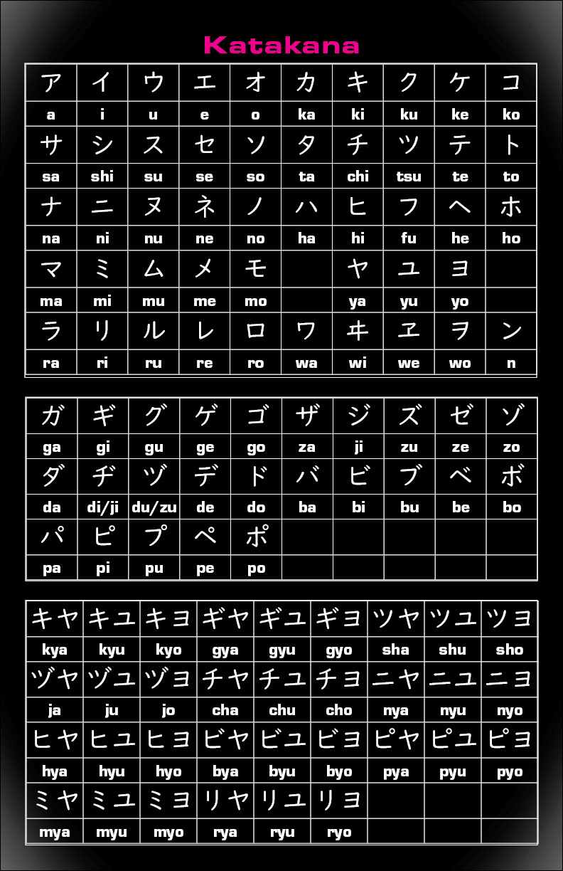 Katakana Alphabet - Poster - October 2023