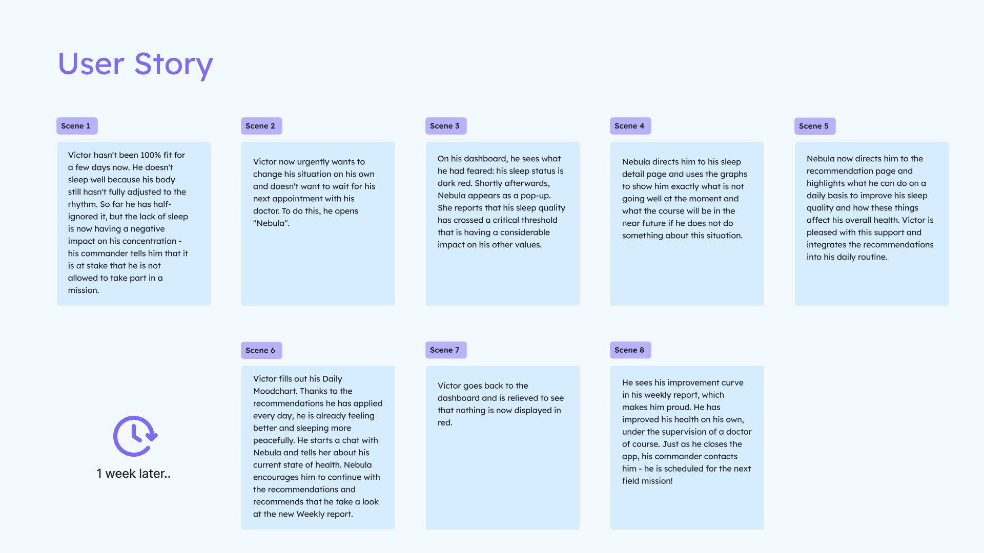 User Story