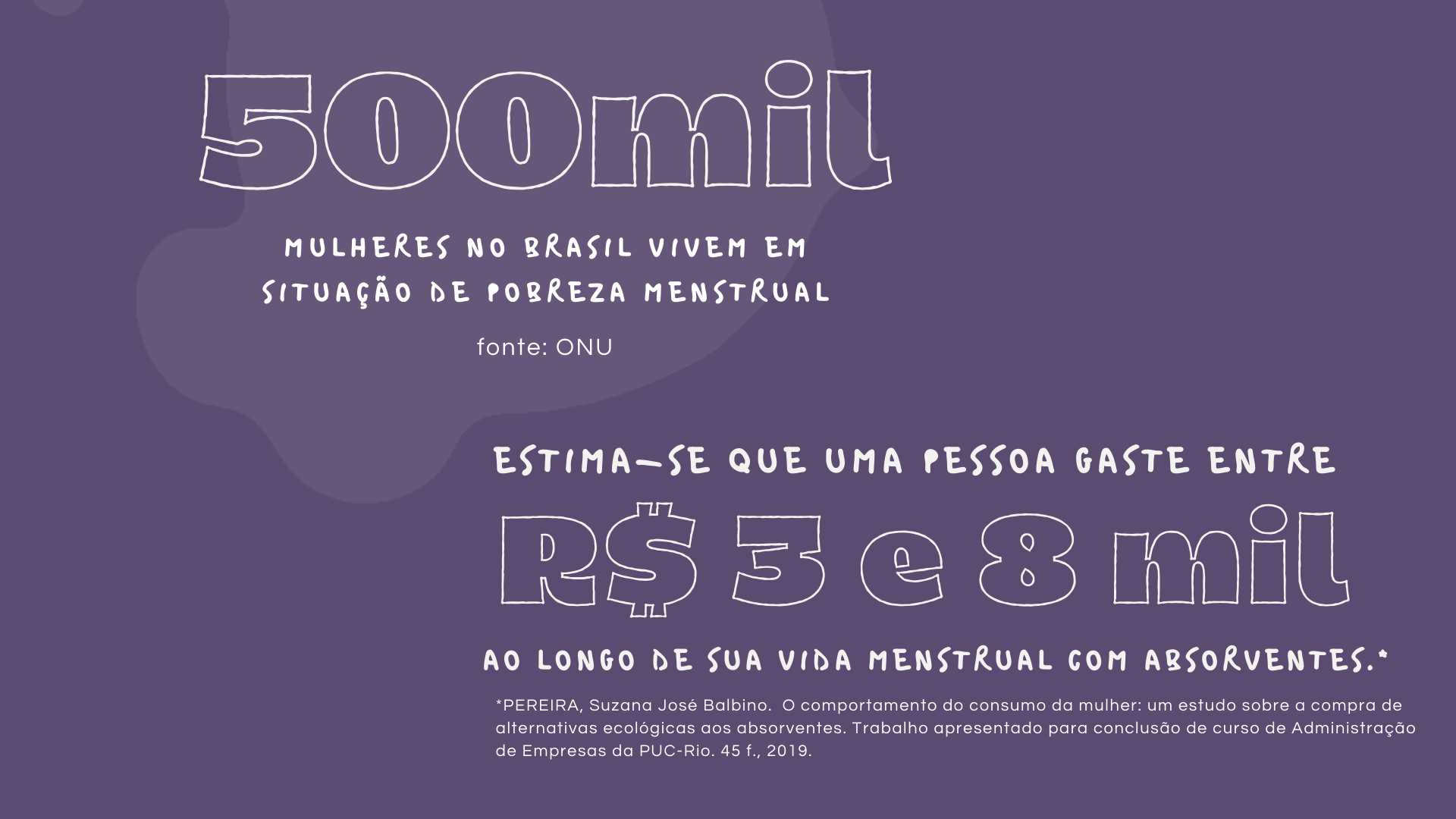 500 mil Mulheres no Brasil vivem em situação de pobreza menstrual (Fonte: ONU). Estima-se que uma pessoa gaste entre R$ 3 e 8 mil reais ao longo de sua vida menstrual com absorventes. (Fonte: *PEREIRA, Suzana José Balbino. O comportamento do consumo da mulher: um estudo sobre a compra de alternativas ecológicas aos absorventes. Trabalho apresentado para conclusão de curso de Administração de Empresas da PUC-Rio. 45 f., 2019.)