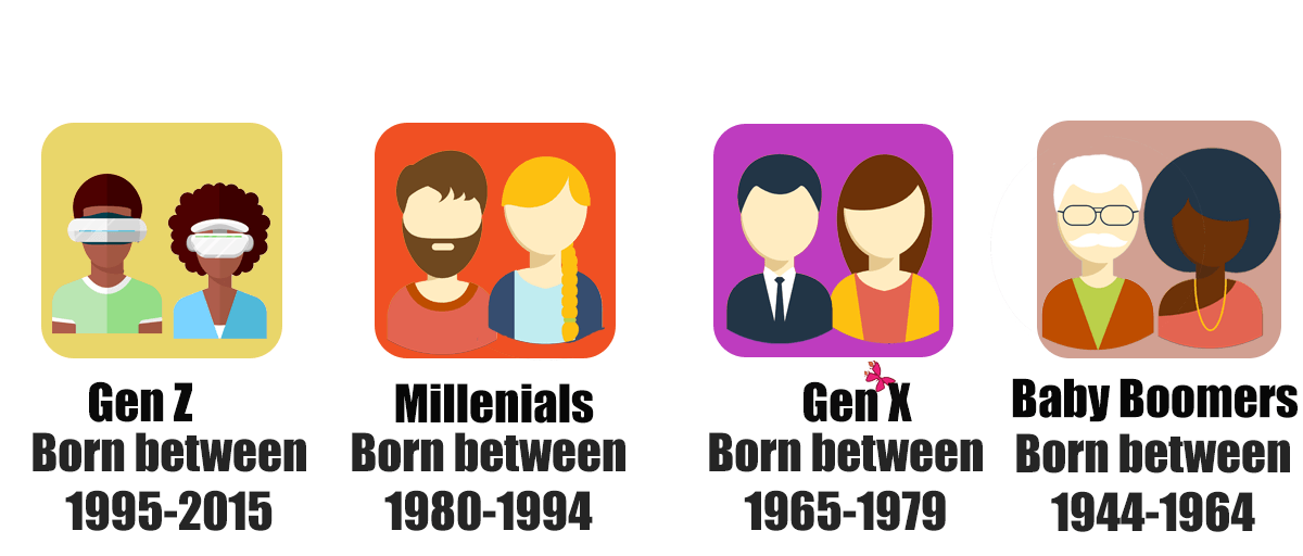 Inclusive Generations Graphic