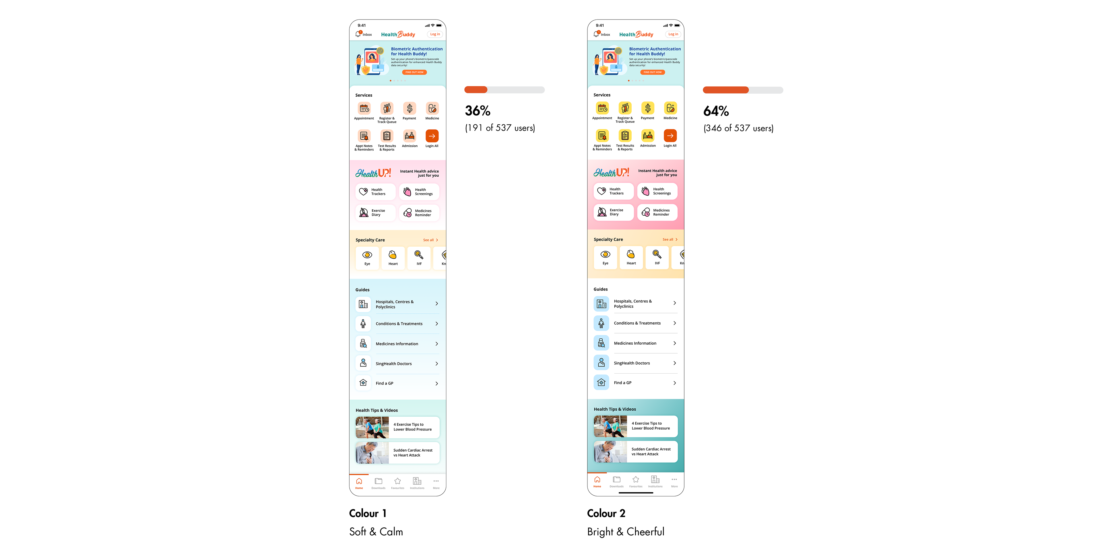2 mockup colour variation. 36% of users chose soft and calm. 64% of users chose bright and cheerful.
