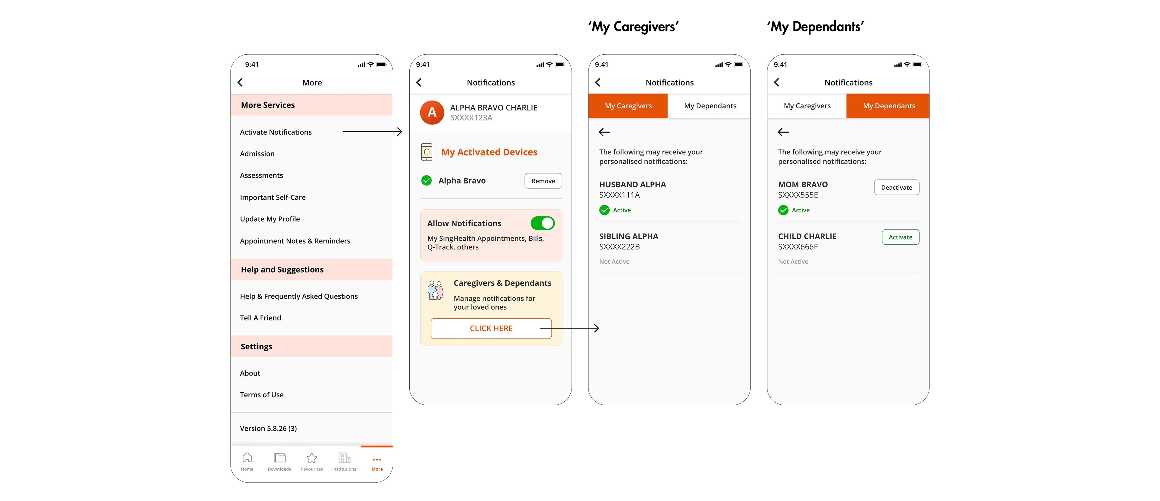 Mockups showing how users are able to activate to receive notifications on behalf of their dependants
