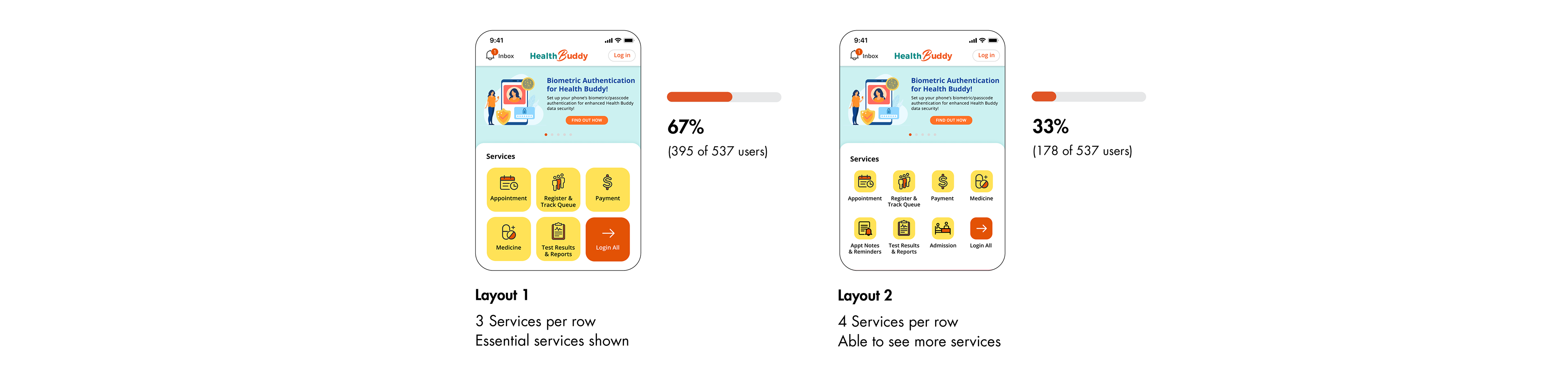 2 mockup layout variation. 67% of users chose 3 services per row with essential services shown. 33% of users chose 4 services per row, able to see more services