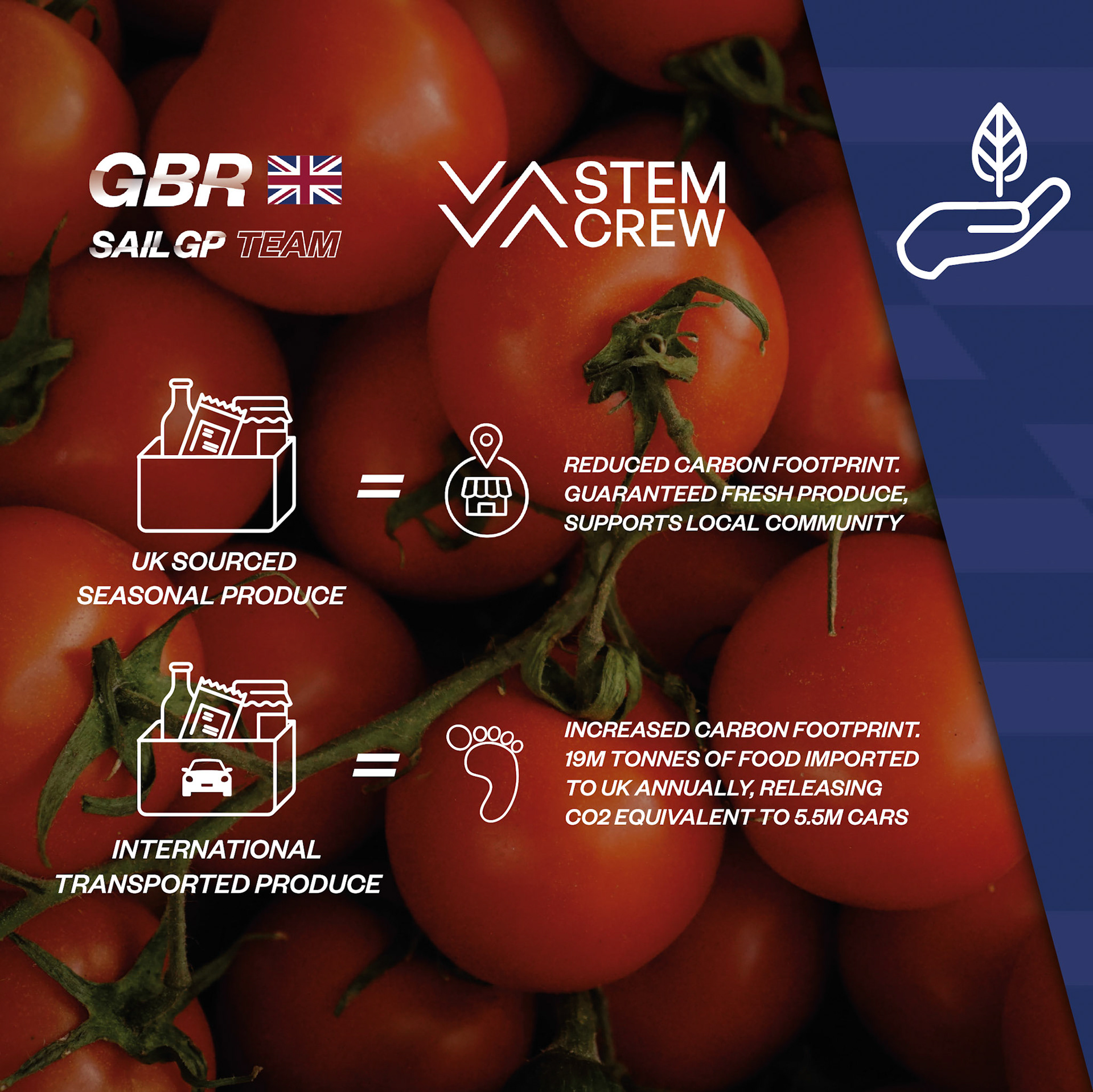 SAILGP_TRANSPORTING_FOOD_SOCIAL_GFX copy