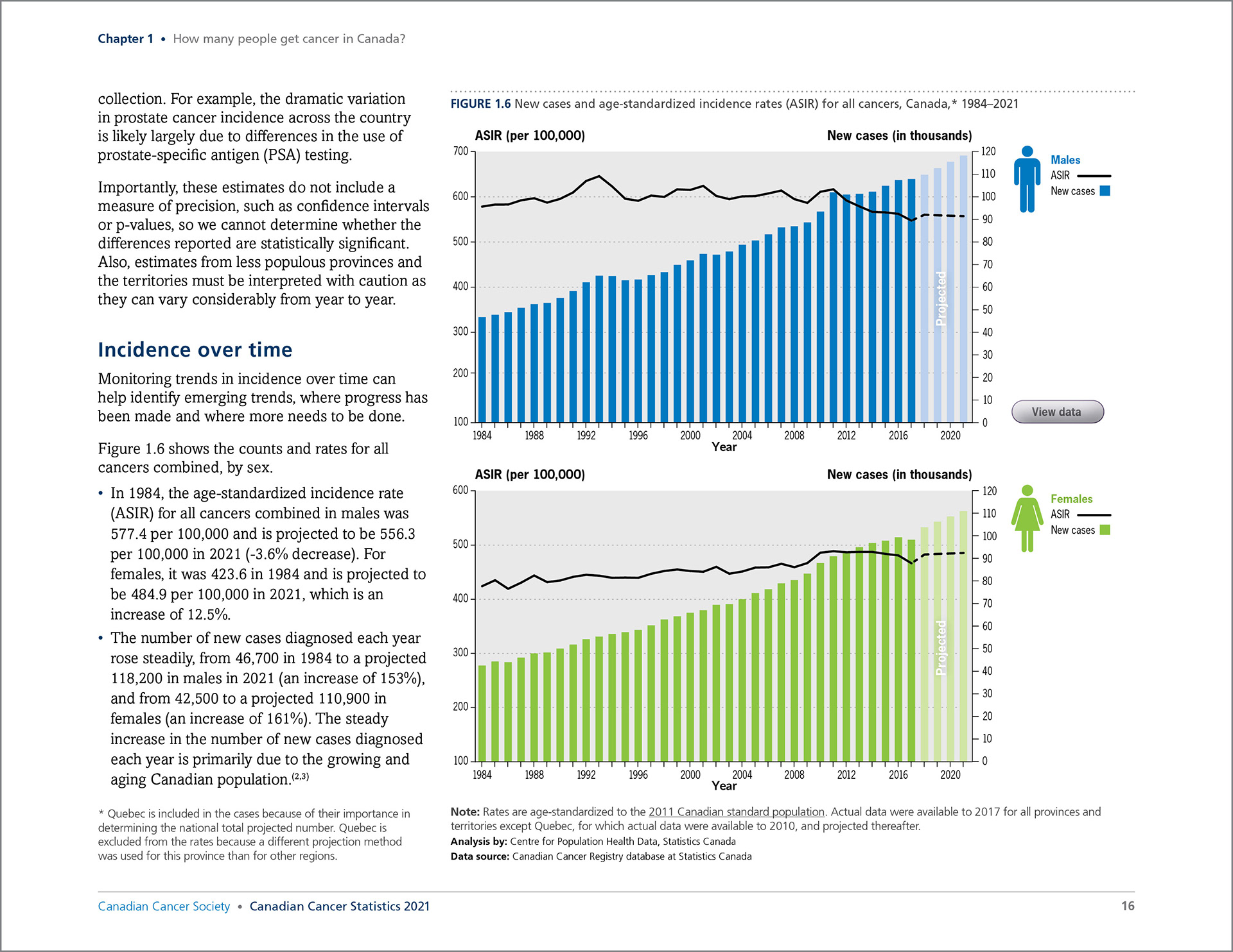 Canadian Cancer Statistics 2021 interior