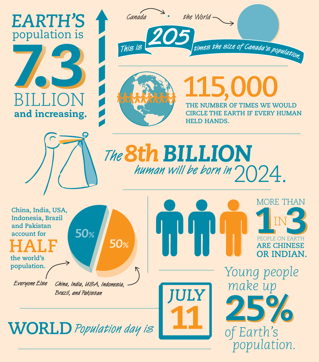 Nelson Geography 8 population infographic