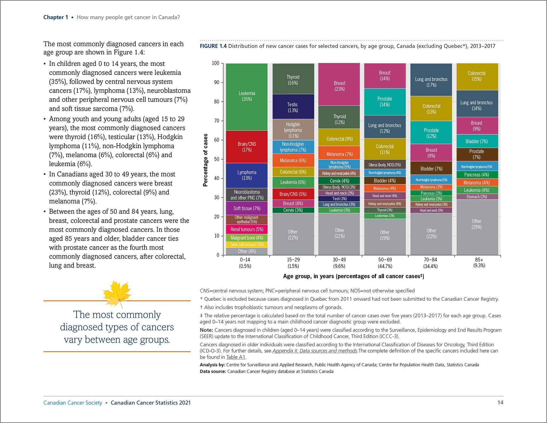 Canadian Cancer Statistics 2021 interior