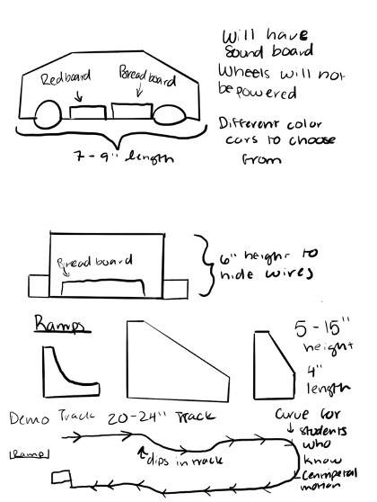 Project Sketches