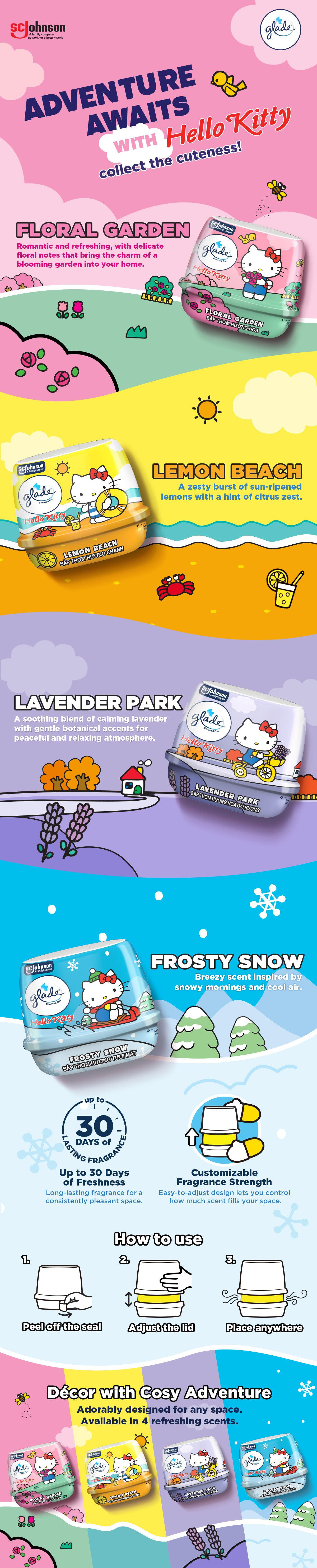 Glade x Hello Kitty Adventure Series e-commerce PDP by Laugh Contagious Communications, creative agency in Kuala Lumpur