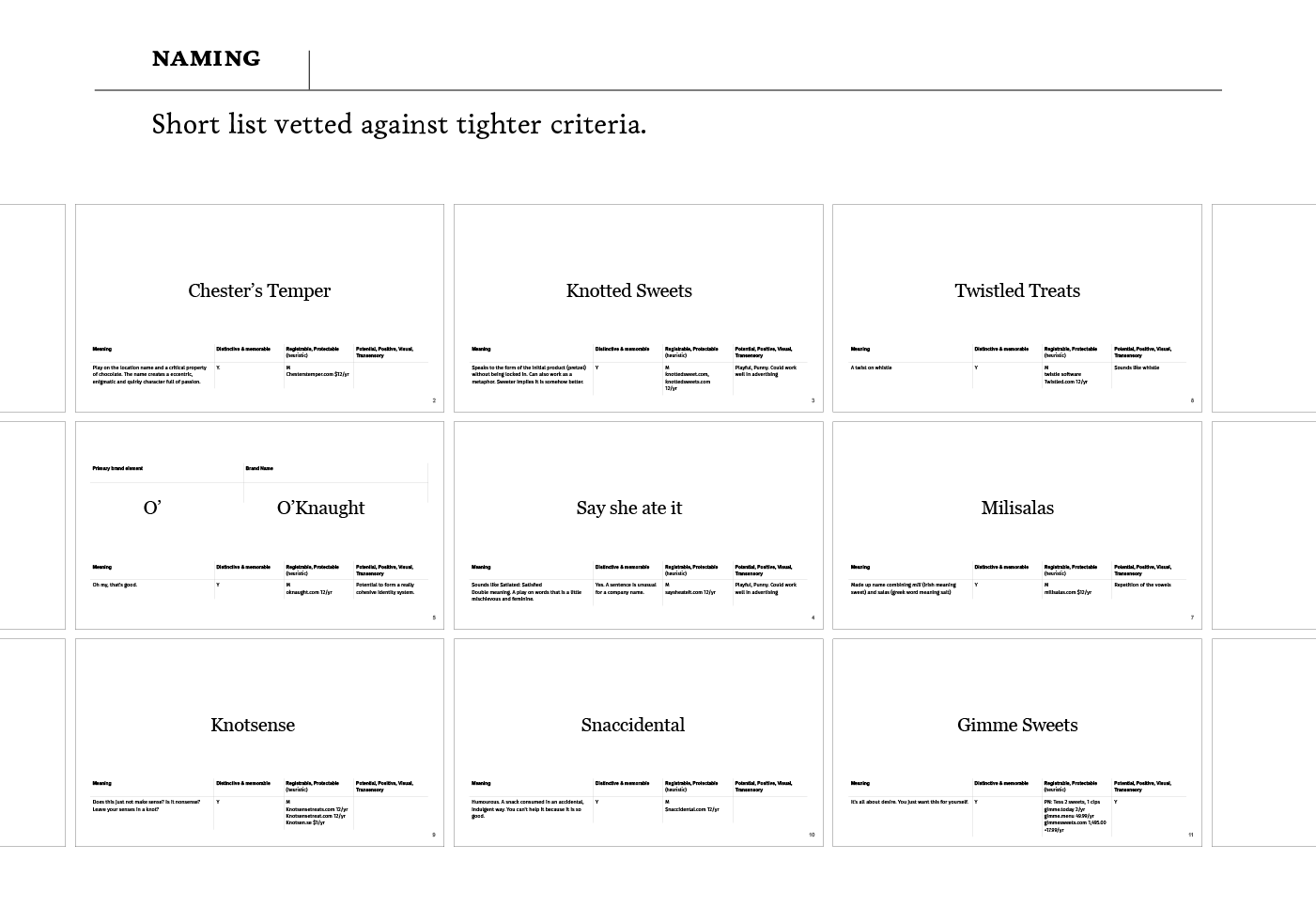 Naming. Short list vetted against tighter criteria meaning, distinctive, protectable, transensory.
