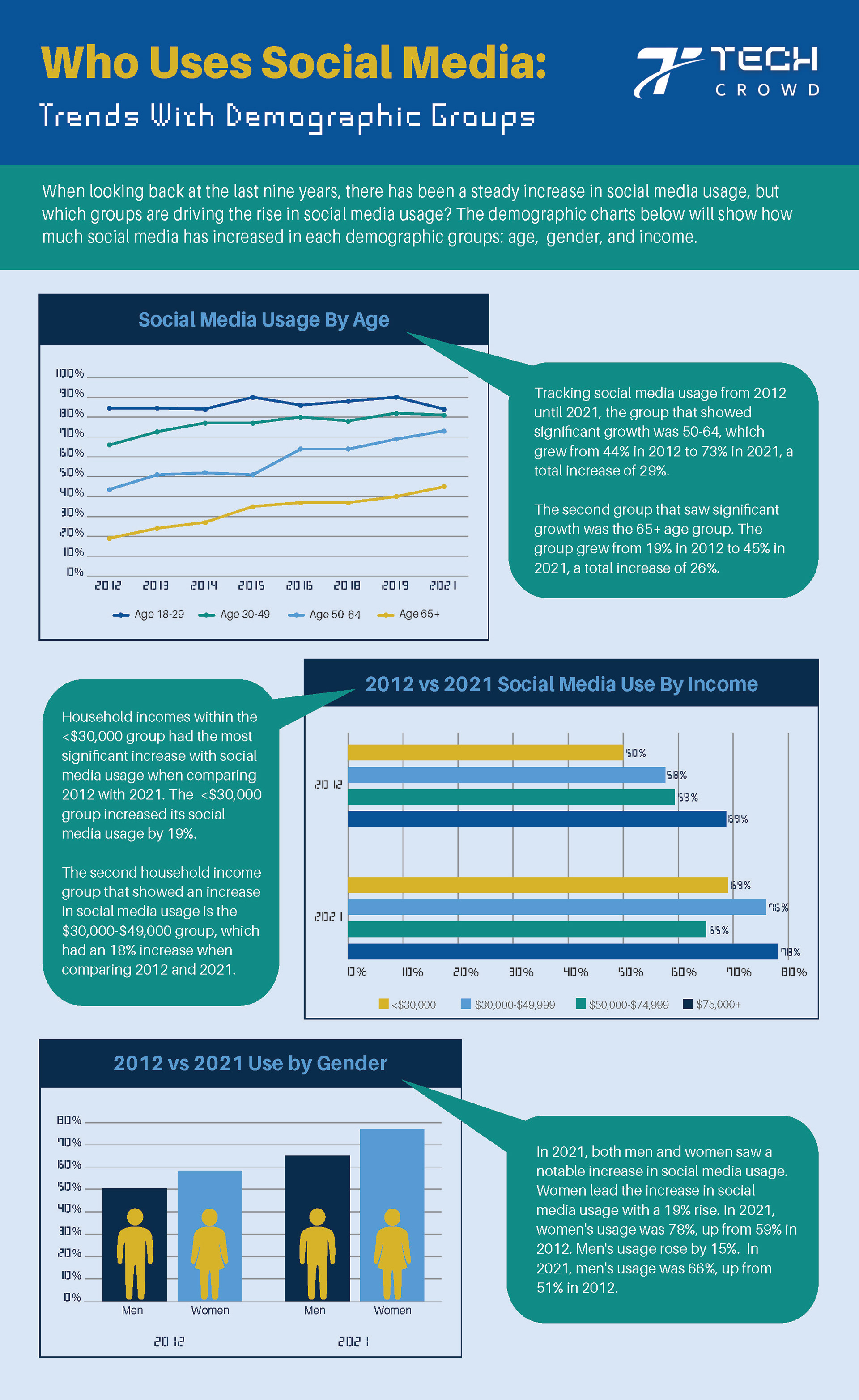 Data mined from Excel and created infographic in Illustrator.