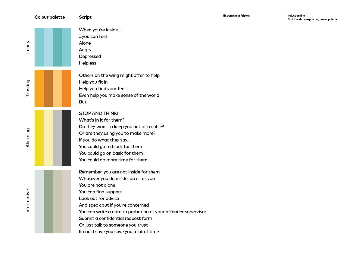 Prisons film initial pitch