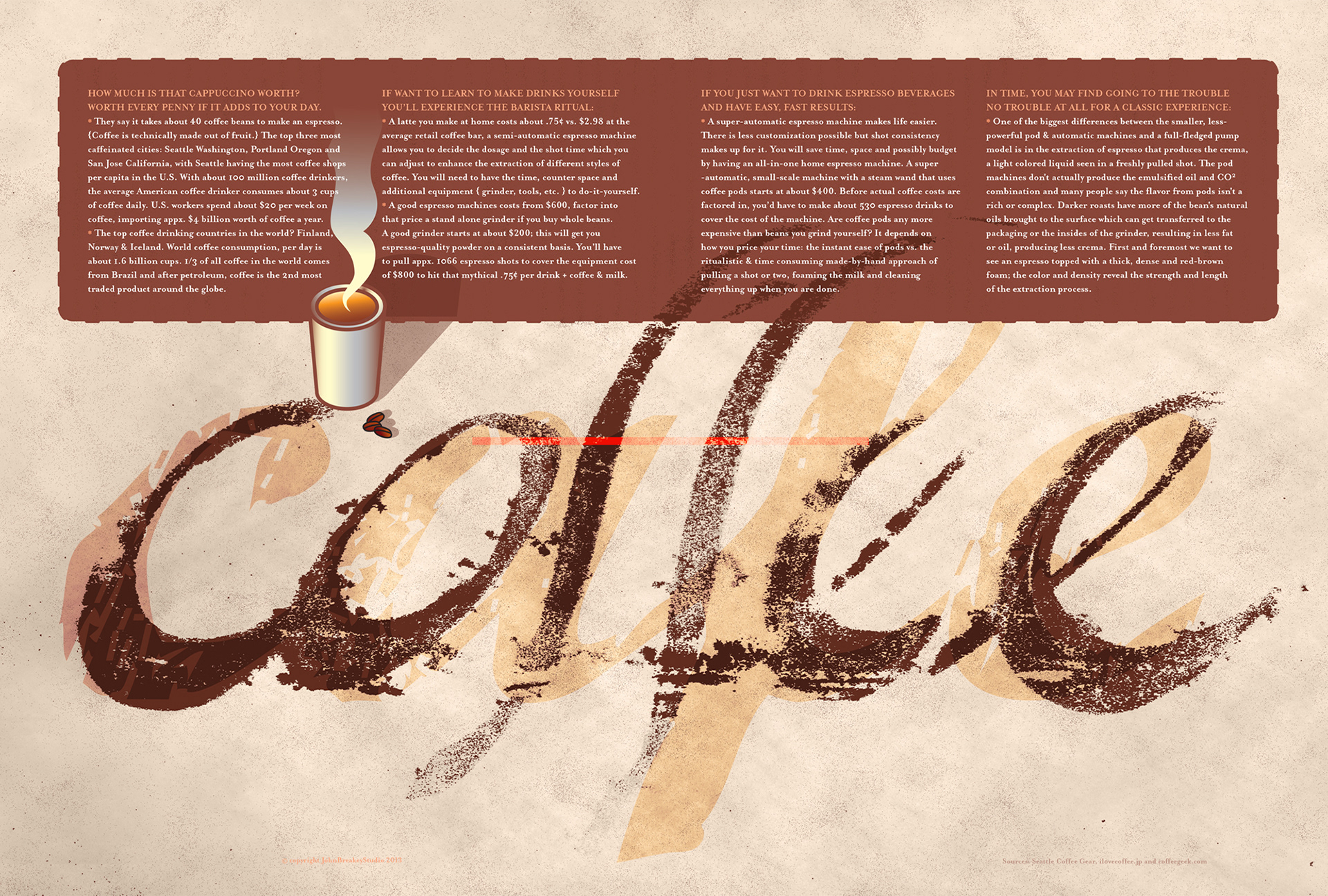 John Breakey's design process, image number eight. Editorial design about coffee and its origins.