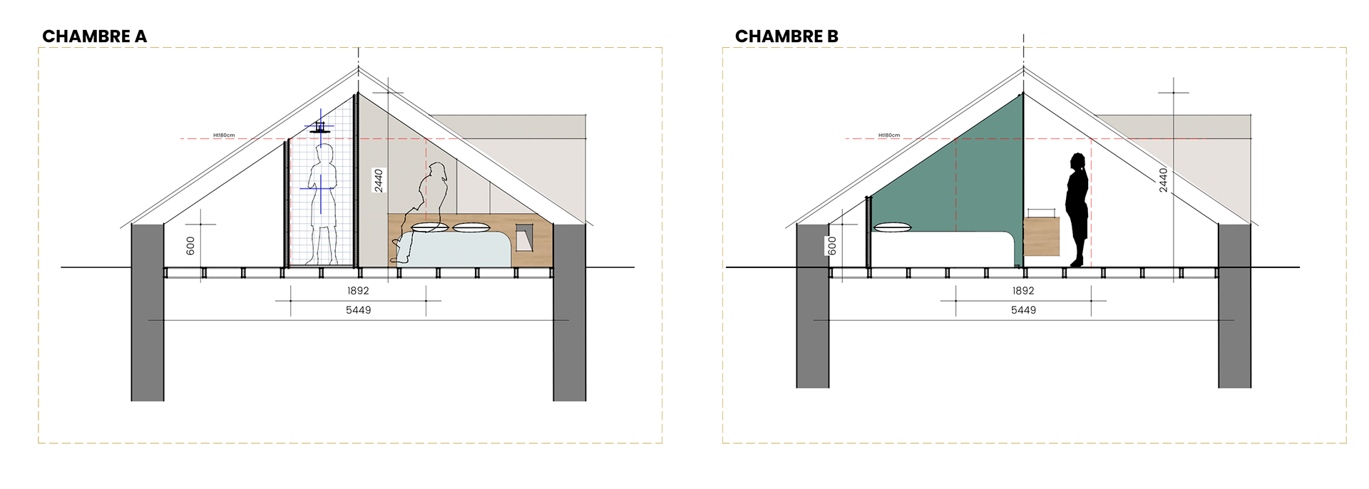 coupes projets
