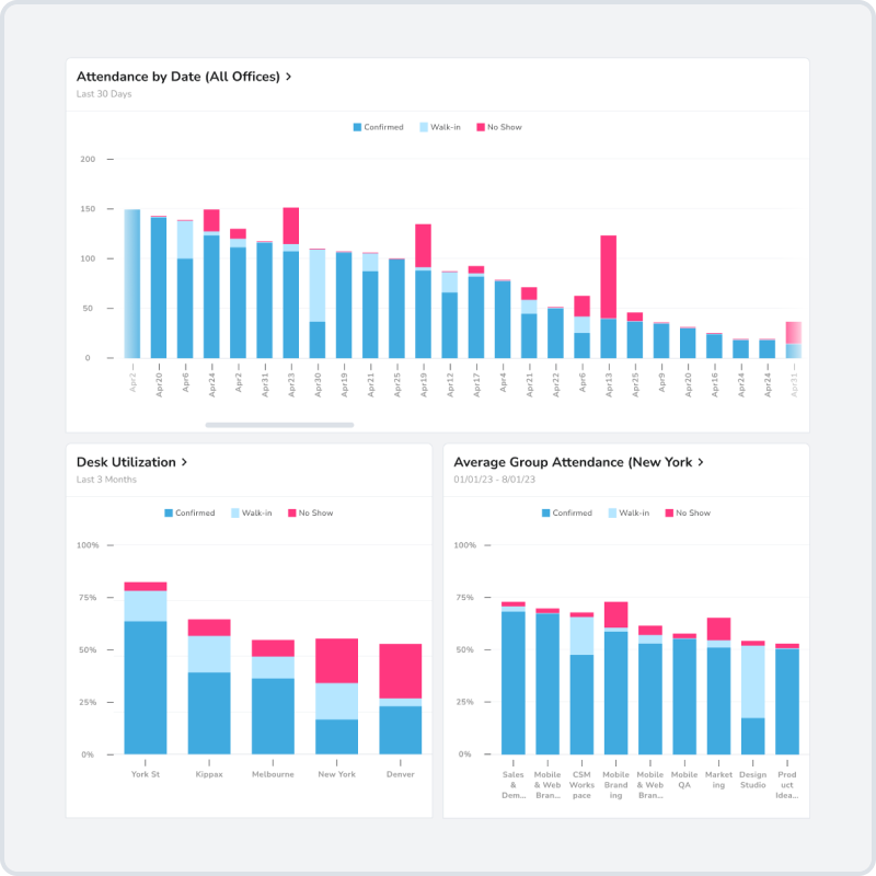 Resource usage analytics