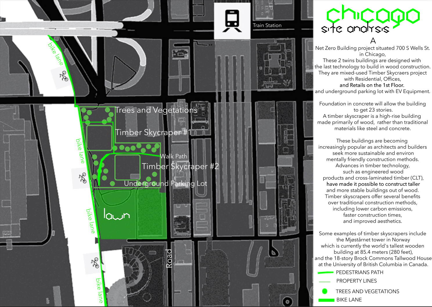 Site Analysis