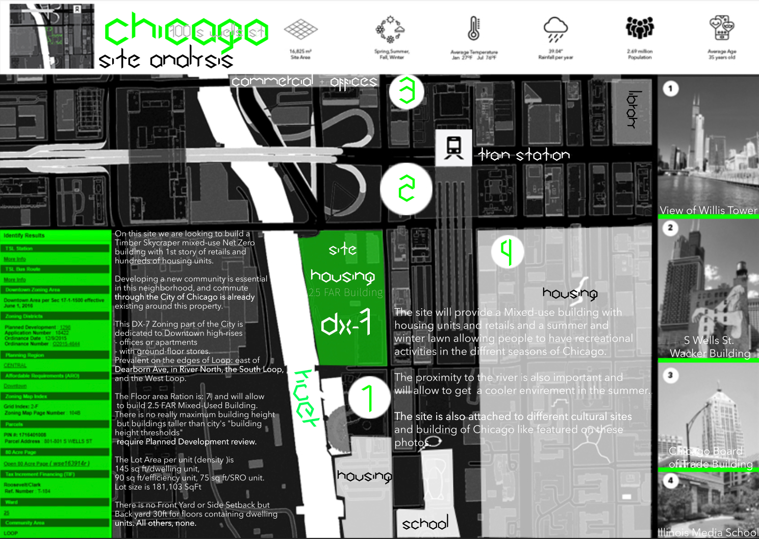 Site Analysis
