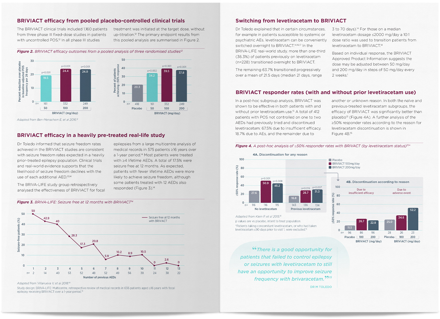Inside spread of bi-fold A4 medical brochure/newsletter design for pharmaceutical company, showing bar graphs and line graph..