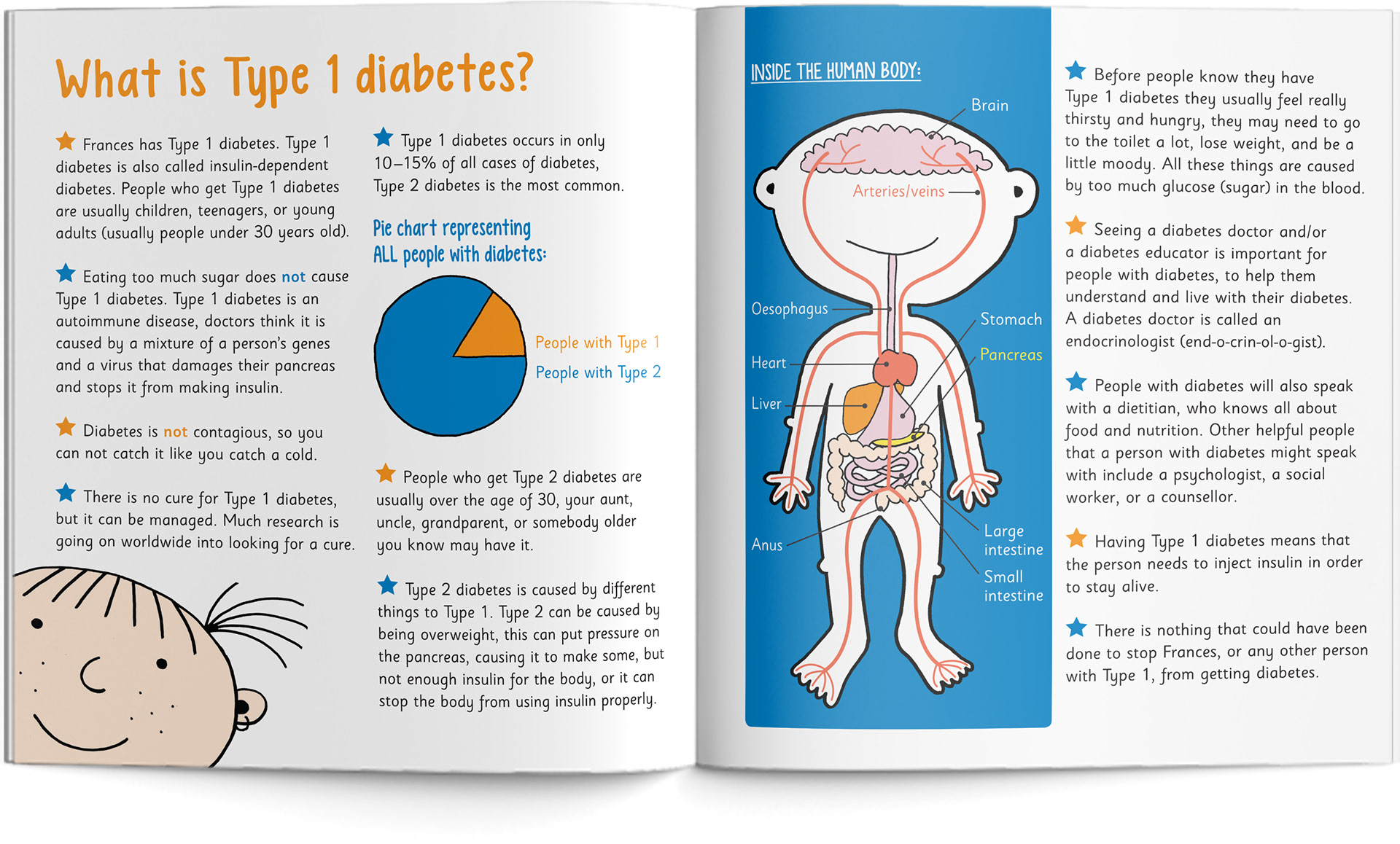 Internal spread of children's book showing pie graph and illustrated human figure inforgraphic.