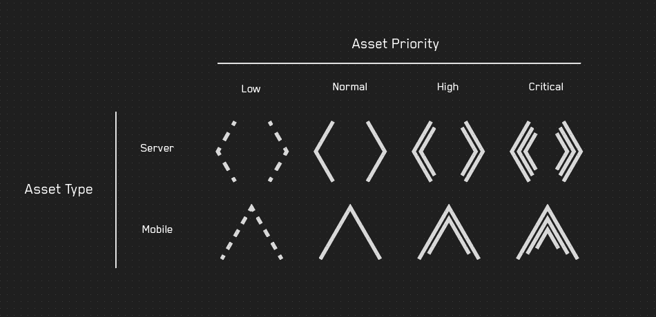 Symbology designs