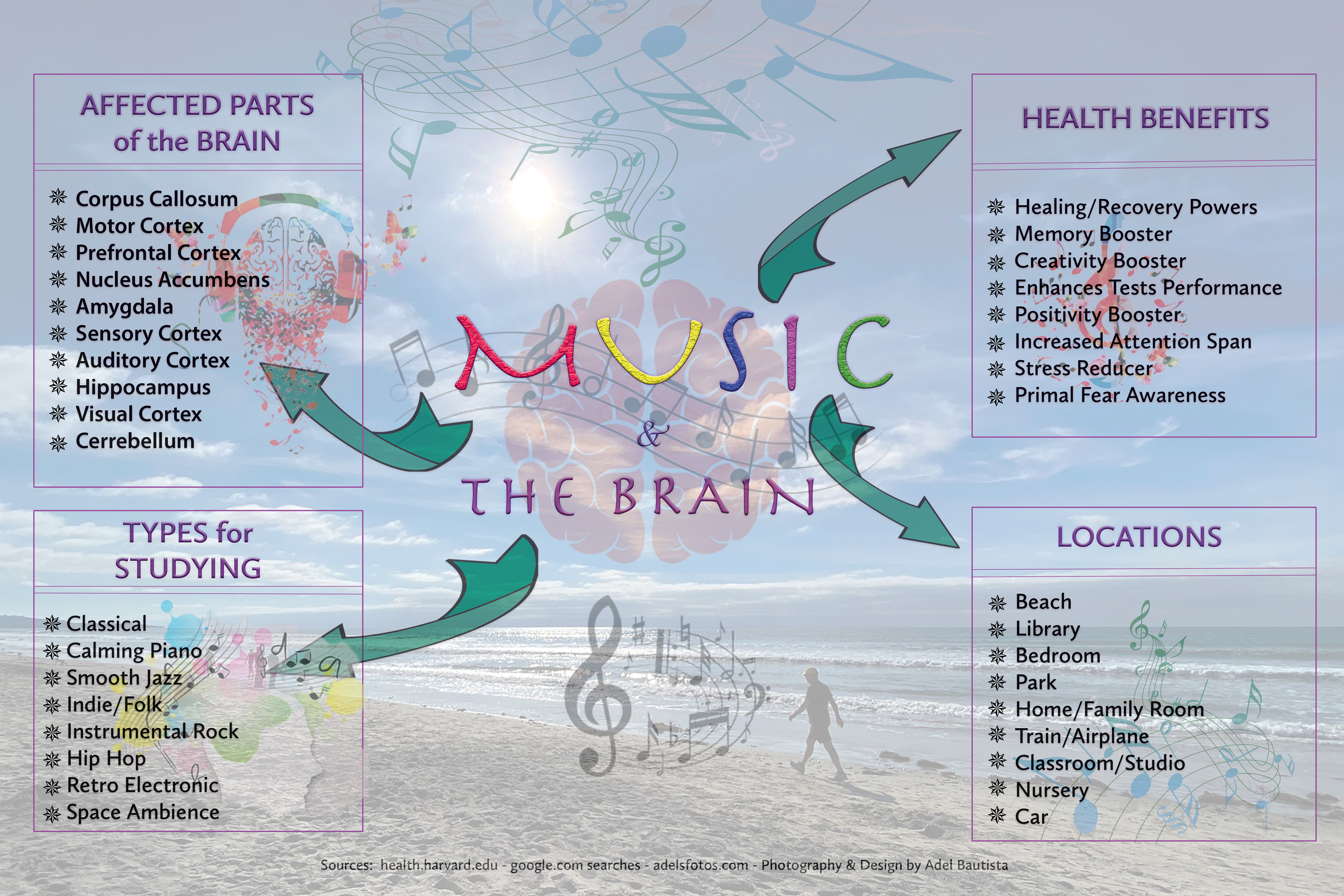 Infographics