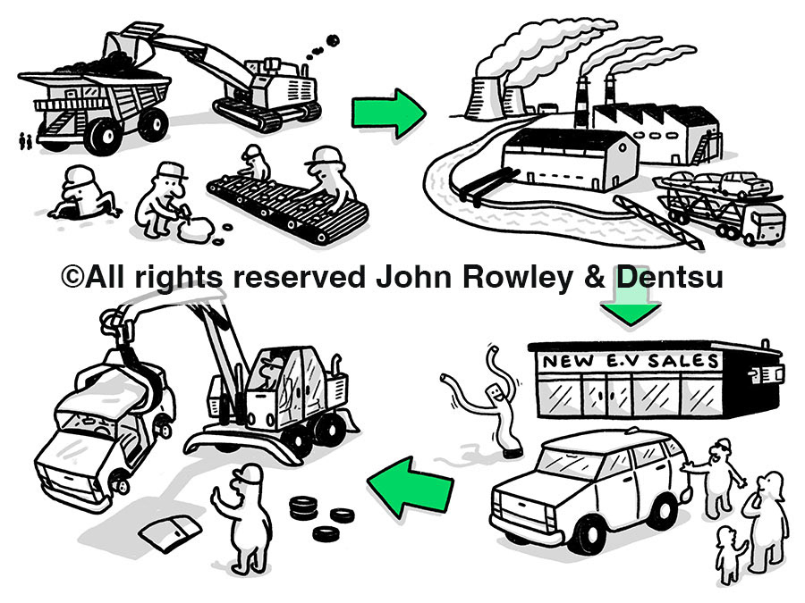 Greenwashing - the lifecycle of a product