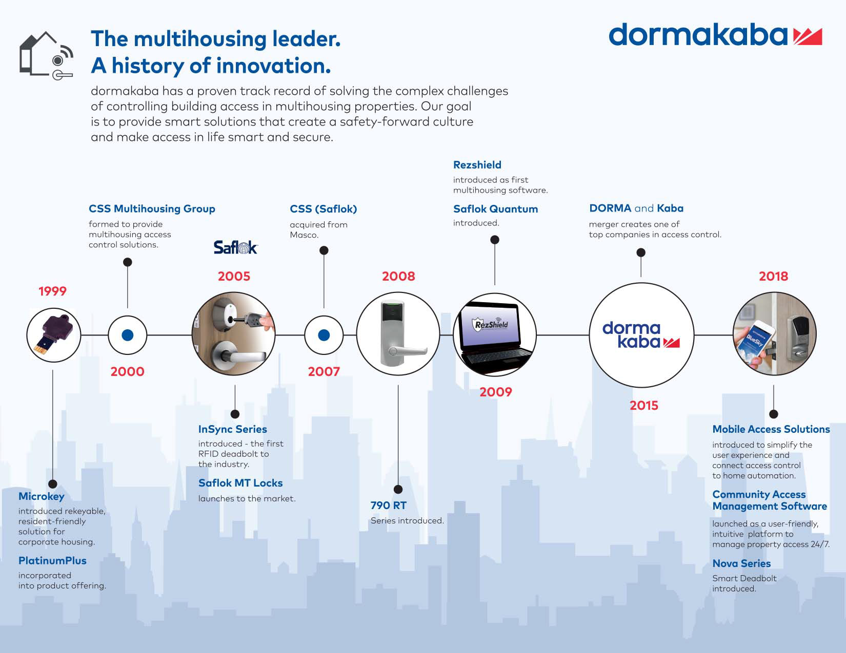 Company Timeline Infographic
