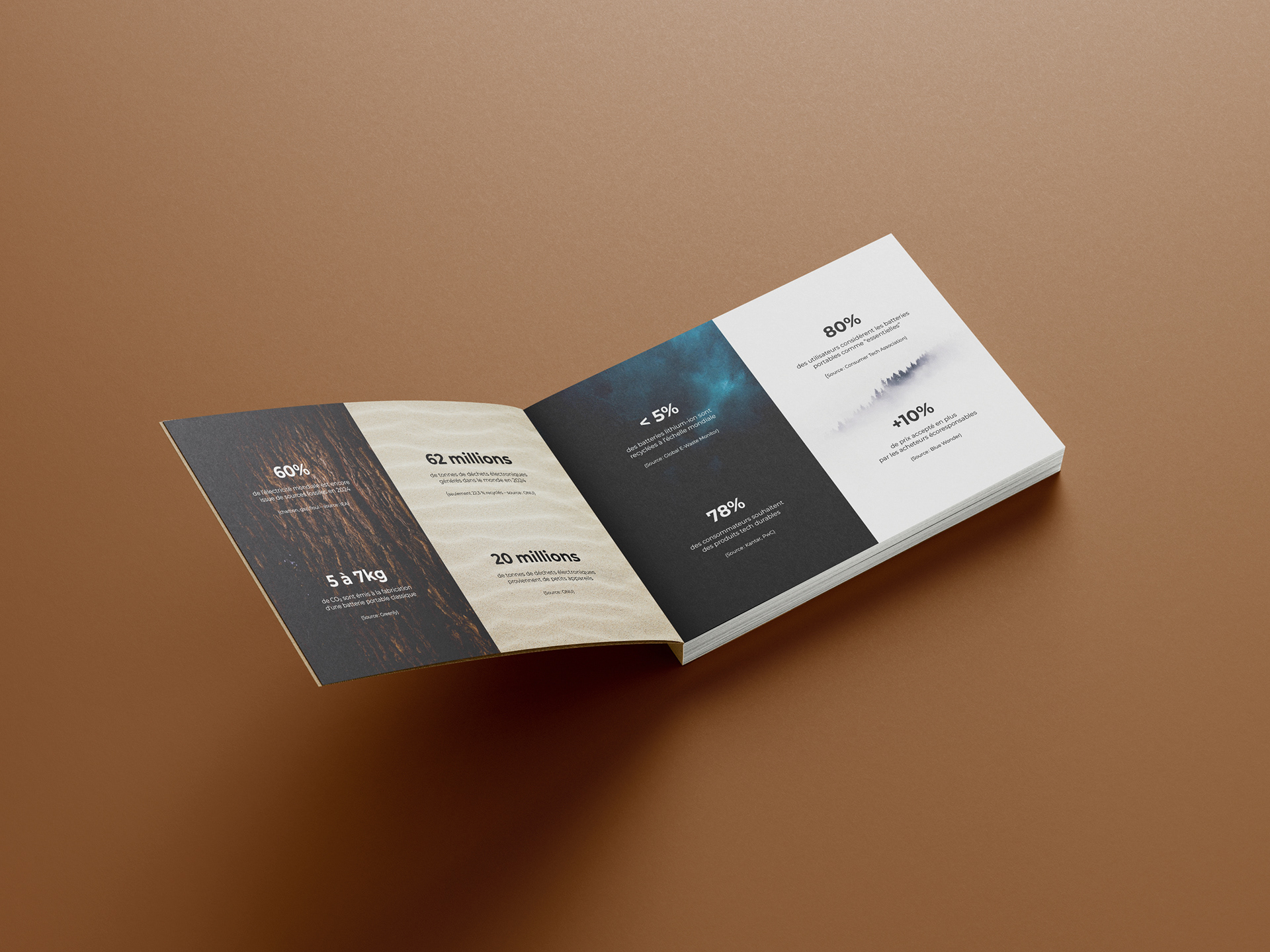 Dossier de production - TFE