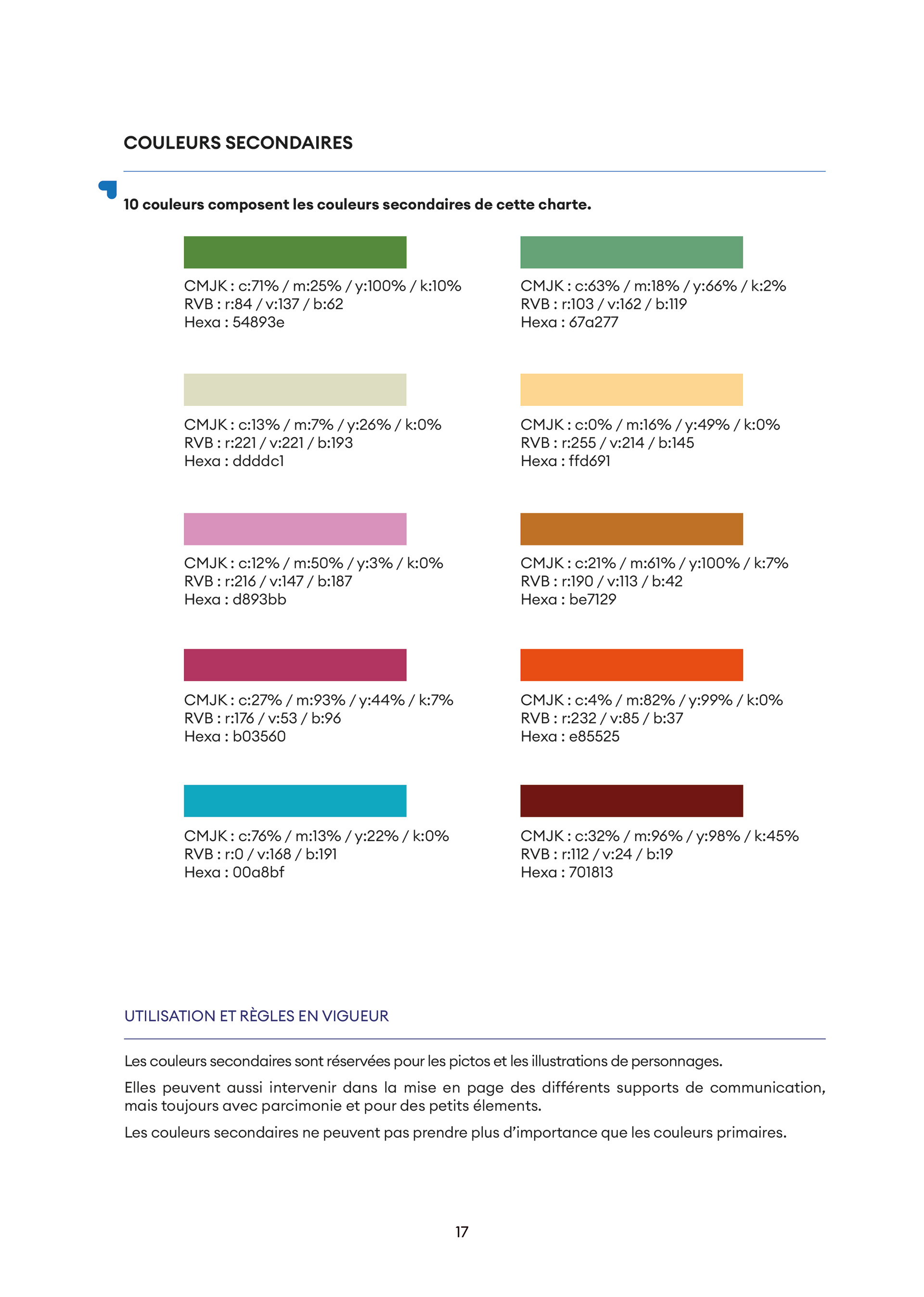Mise en page de la charte graphique de Dentelle
