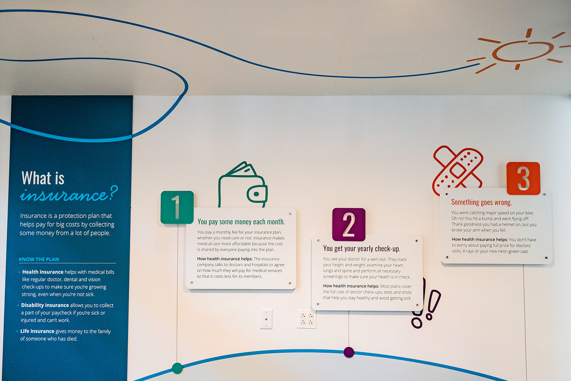 "Journey" wall explains insurance basics