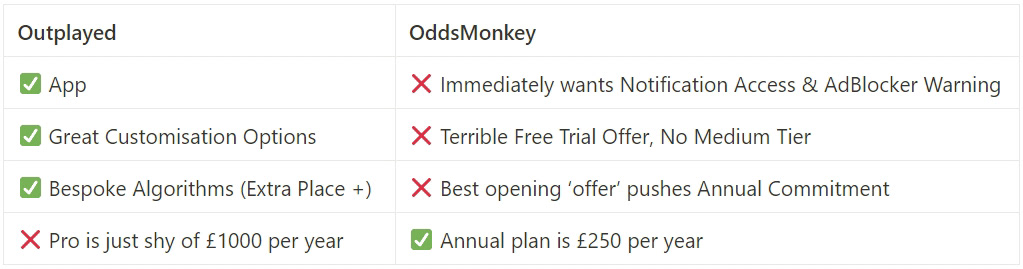 A 2 column table, comparing 4 initial impressions of the two main matched betting companies, Outplayed and Oddsmonkey.